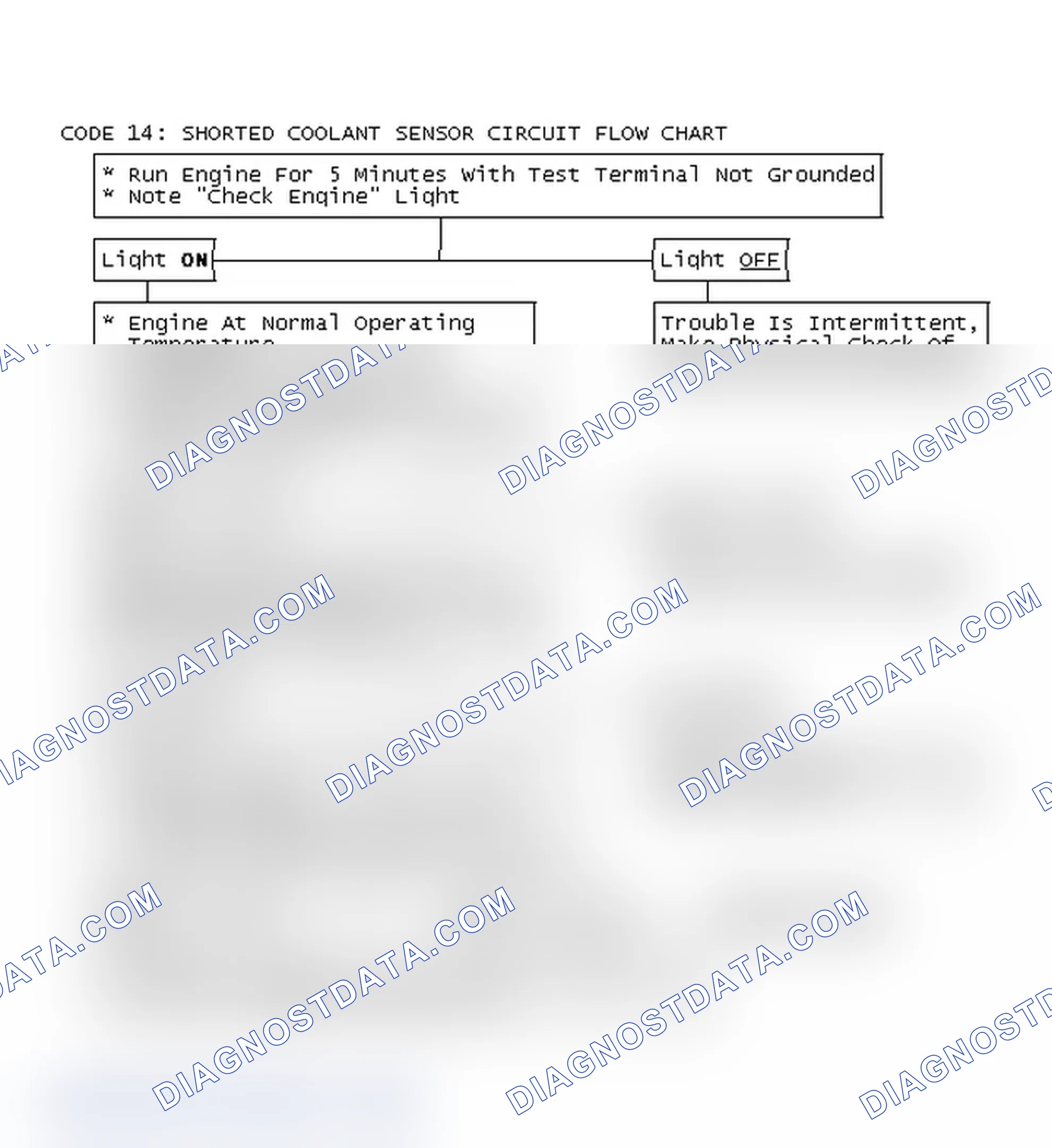 Scheme 145: Code 14: Shorted Coolant Sensor Circuit Flow Chart