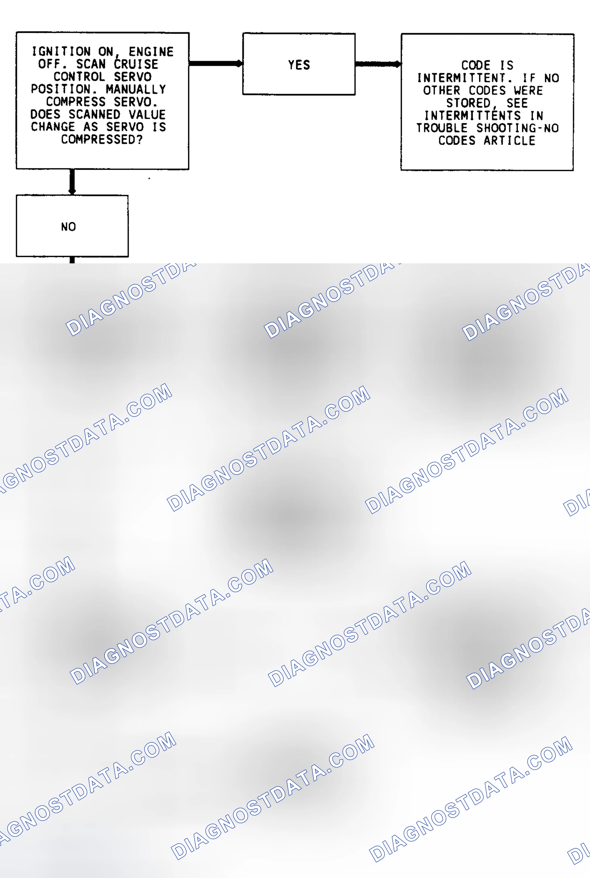Scheme 244: Code 65 Flow Chart (3.8L) Cruise Servo Position