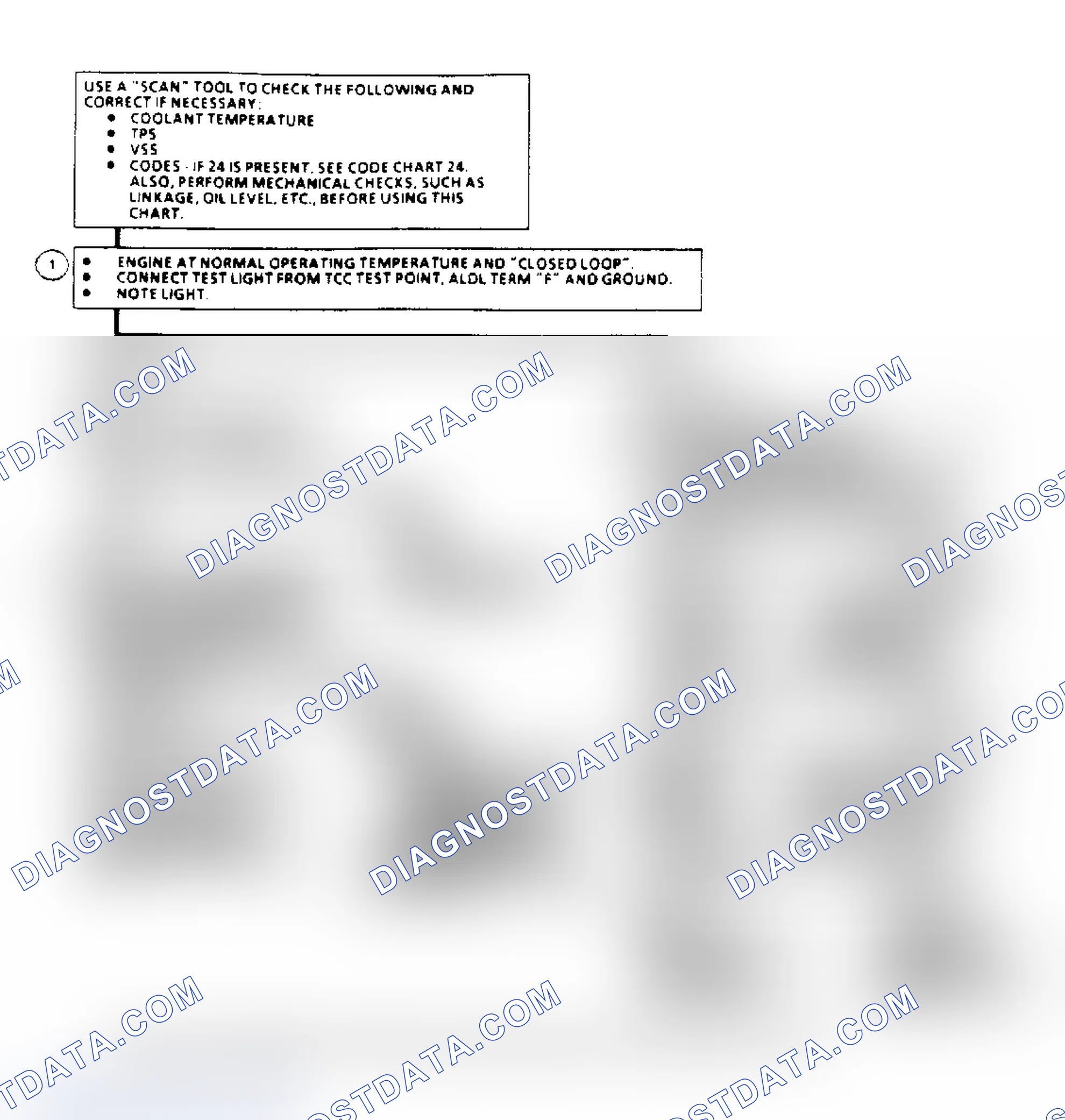 Scheme 127: TCC Electrical Diagnosis Flow Chart (2.5/2.8L Engines)