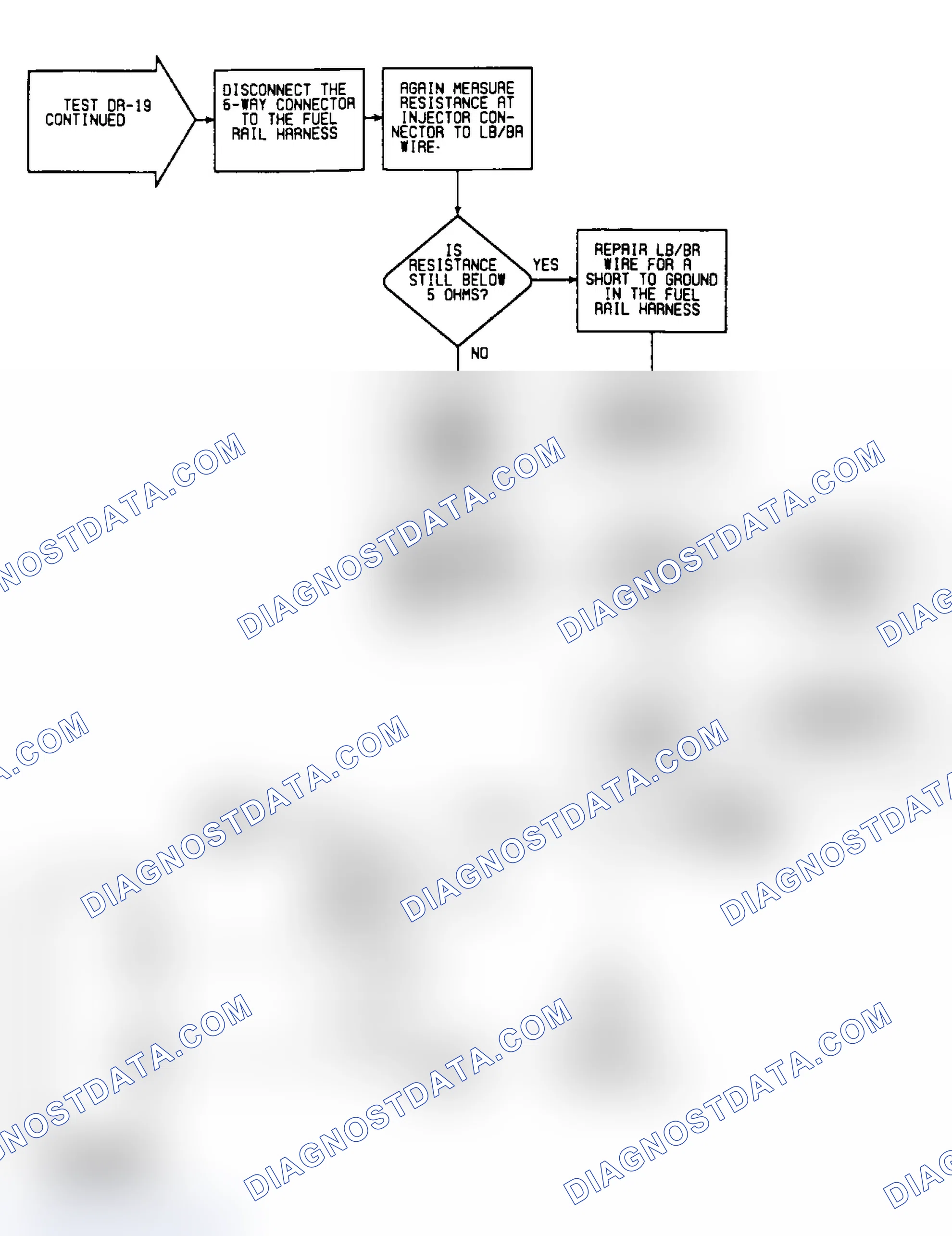 Scheme 406: DR19: Flow Chart (2 of 2)