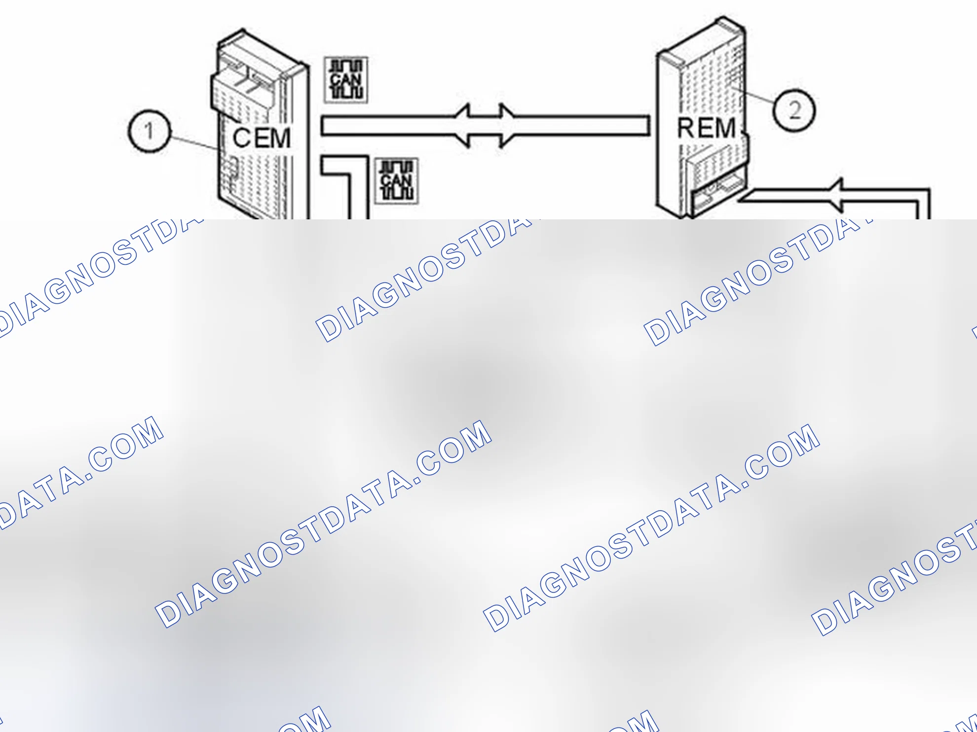 Scheme 265: Control