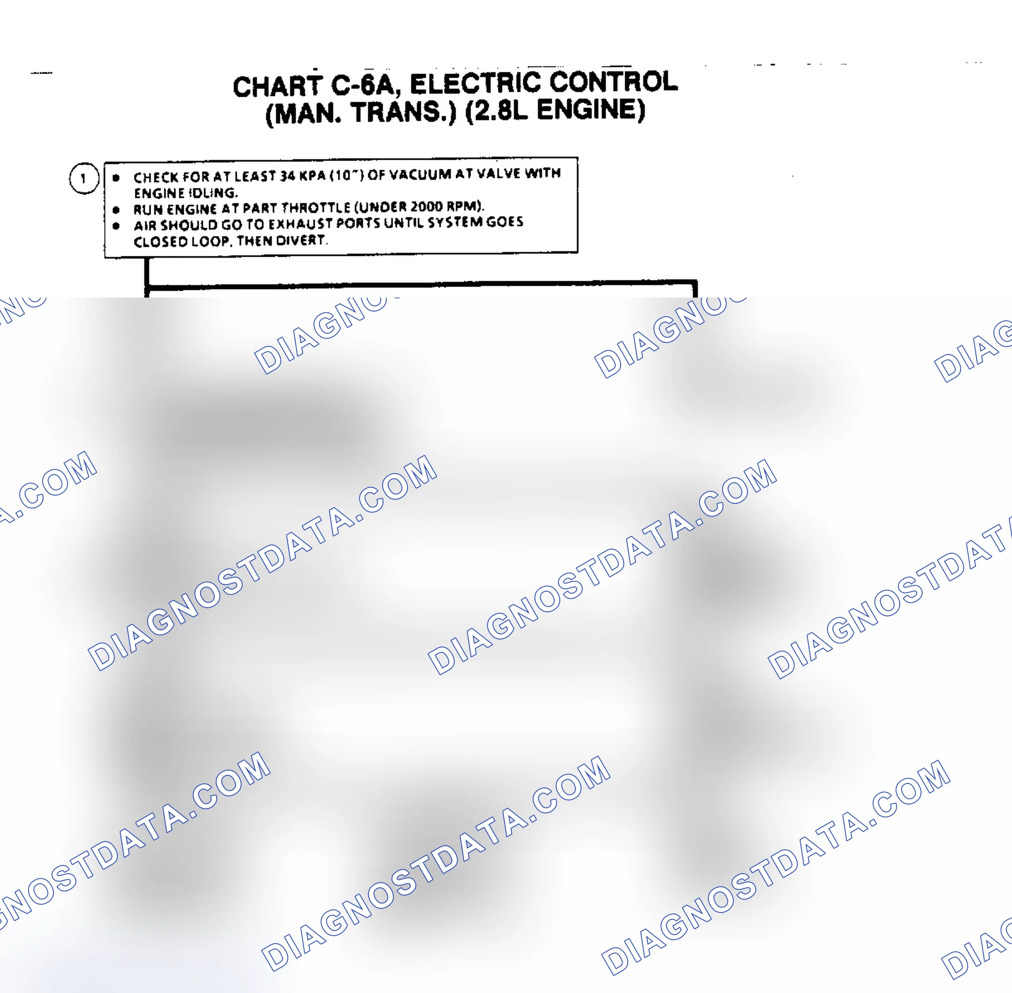 Scheme 394: Flow Chart C6A, Electric Control (Man. Tans.) (2.8L)