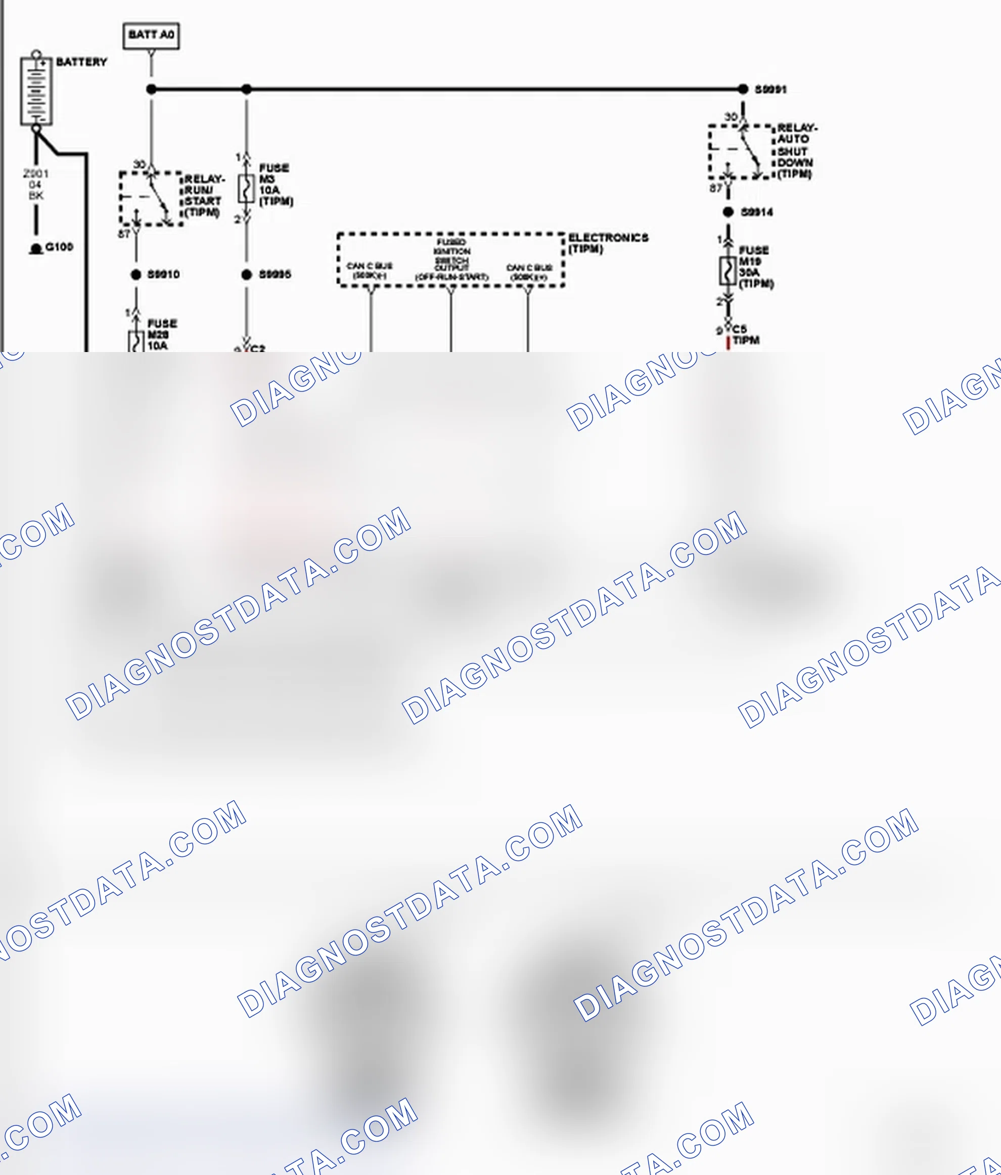 Scheme 29: CHECKING A NO RESPONSE - NO START CONDITION