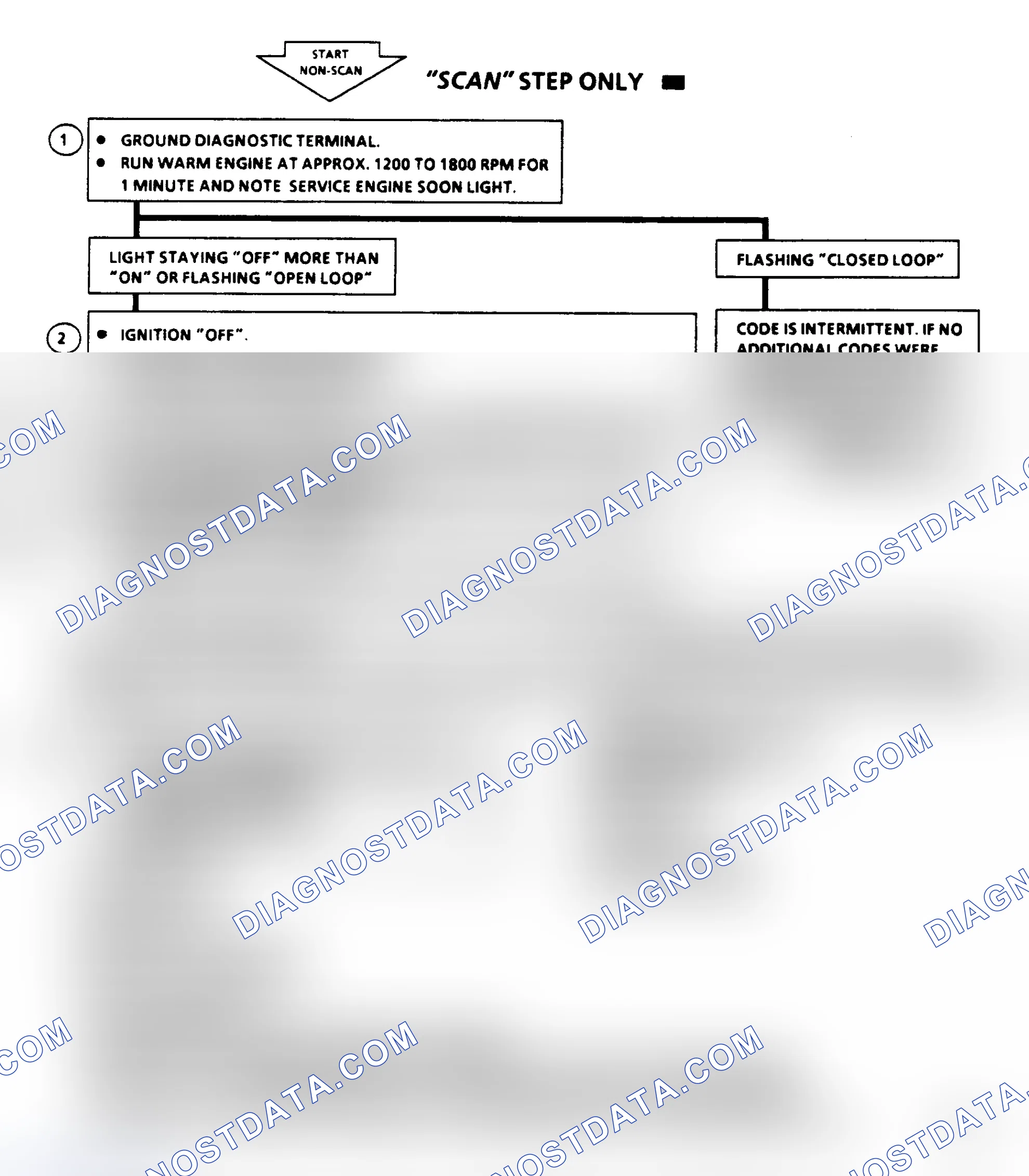 Scheme 121: Code 44, Lean Exhaust Indication, Flow Chart
