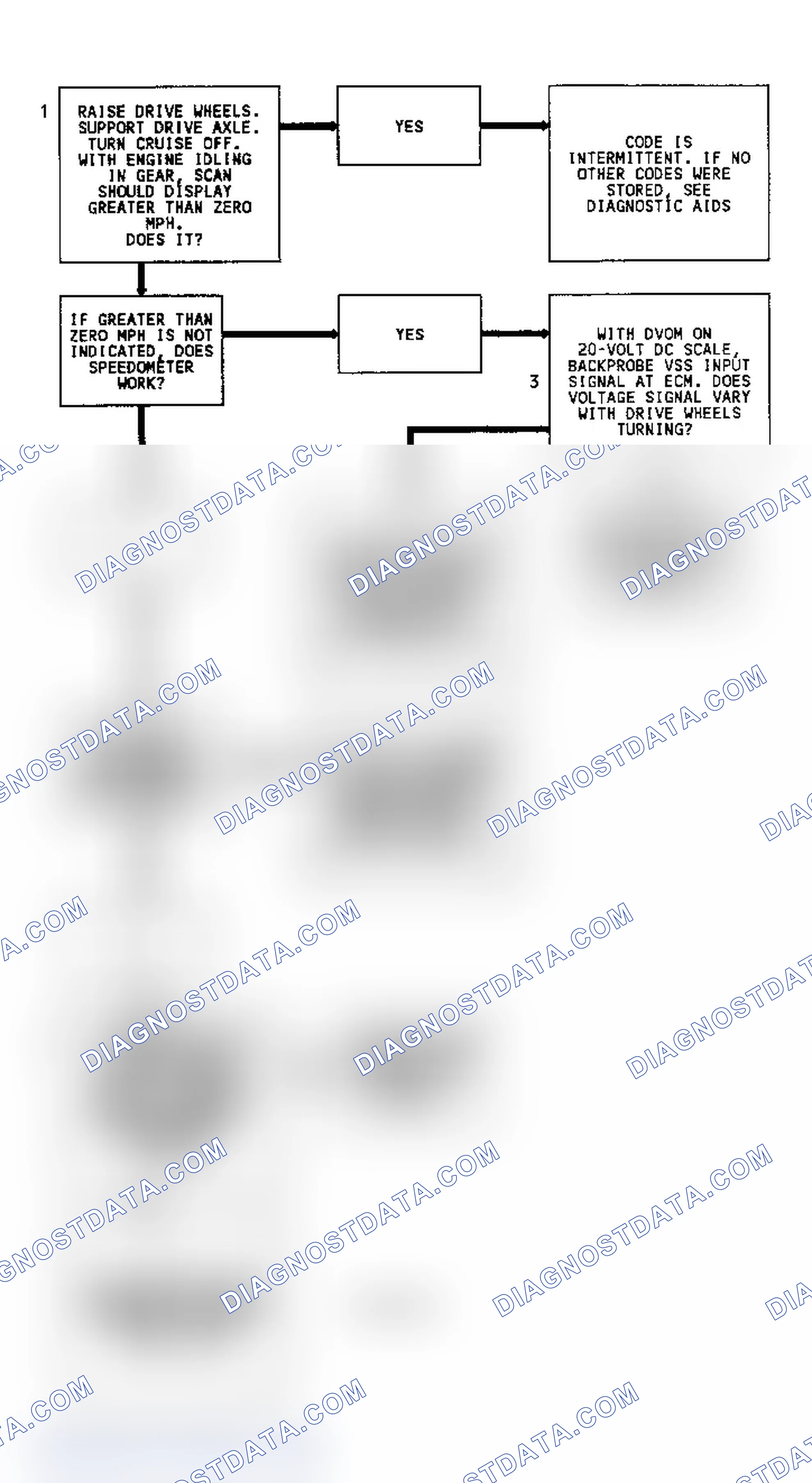 Scheme 260: CODE 24, VEHICLE SPEED SENSOR - EXCEPT 3.1L, C & K SERIES & MODELS WITH 4L80-E TRANSMISSION