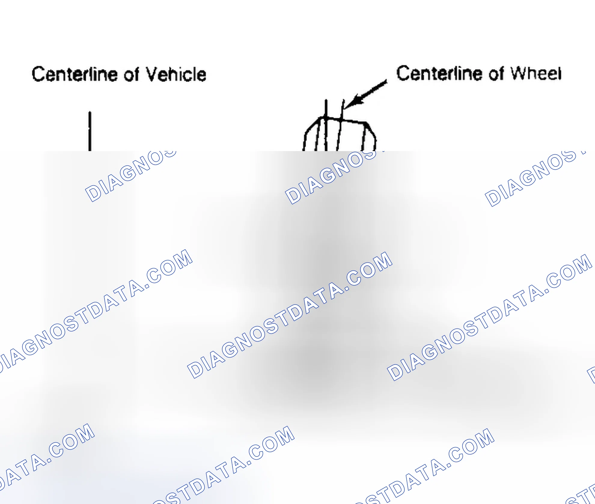 Scheme 4: Determining Camber Angle