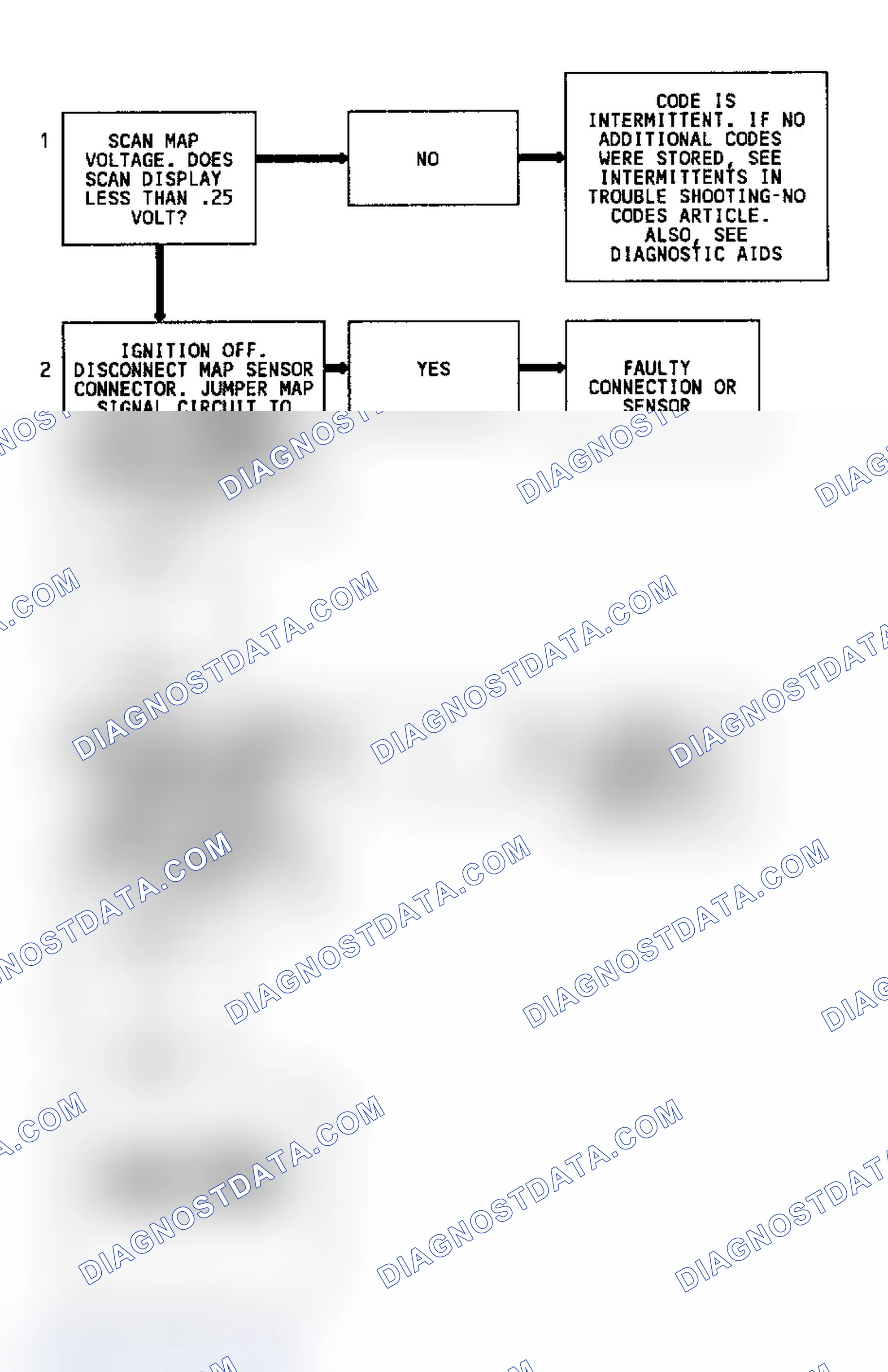Scheme 65: Code 34 Flow Chart (5.7L) MAP Sensor Signal Voltage Low