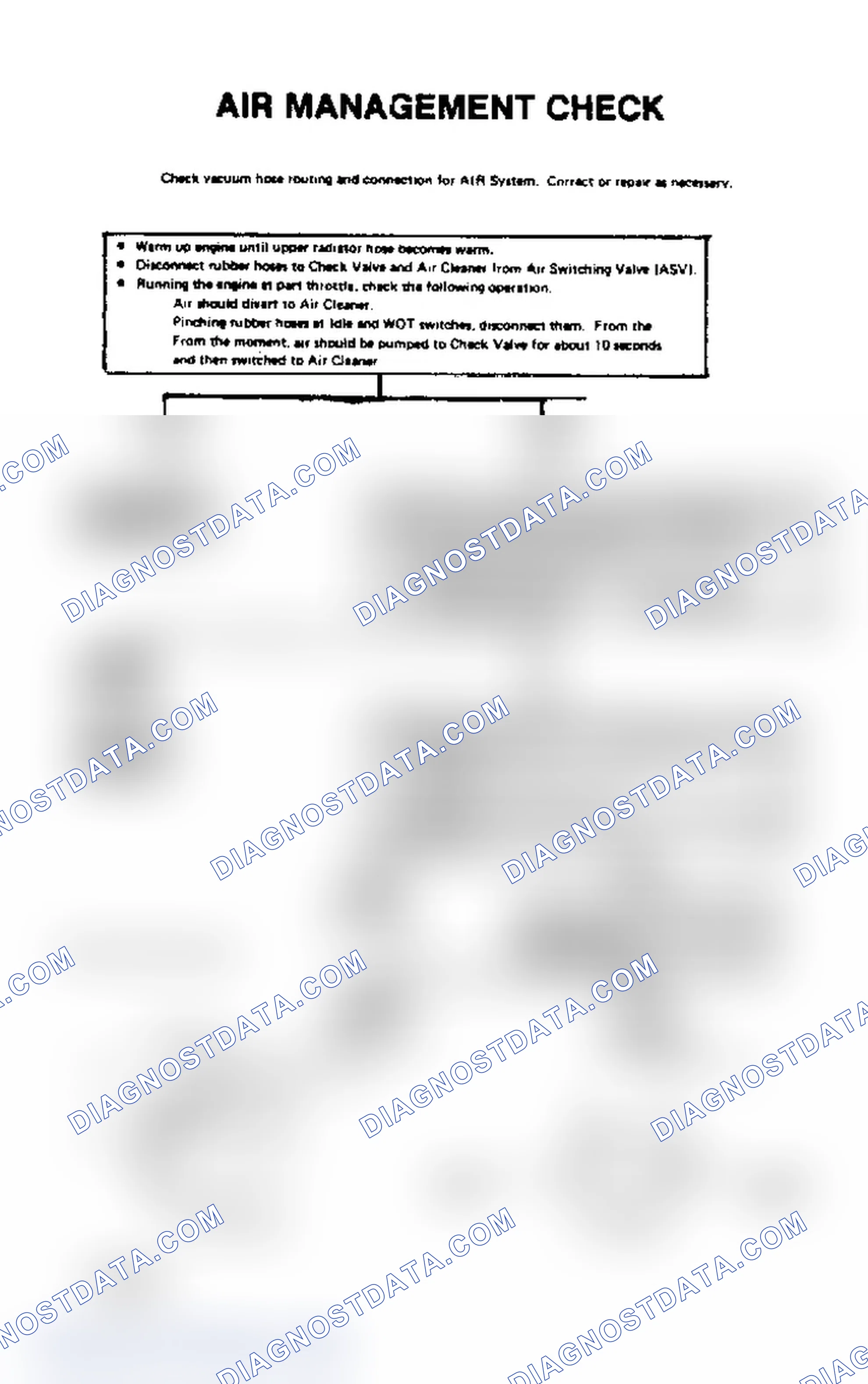 Scheme 40: Chart 24, Air Management Check