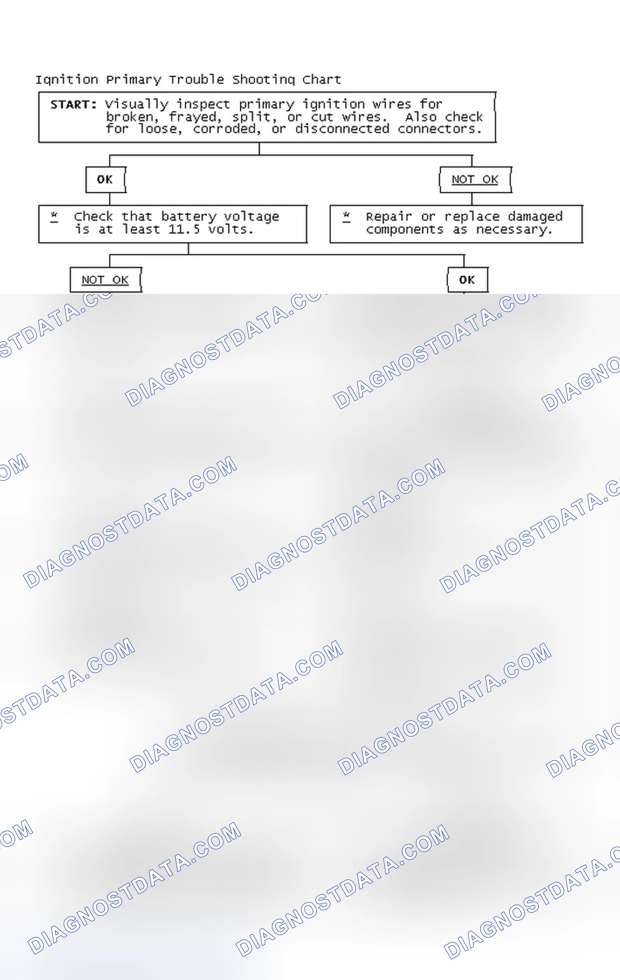 Scheme 4: Ignition Primary Trouble Shooting Chart