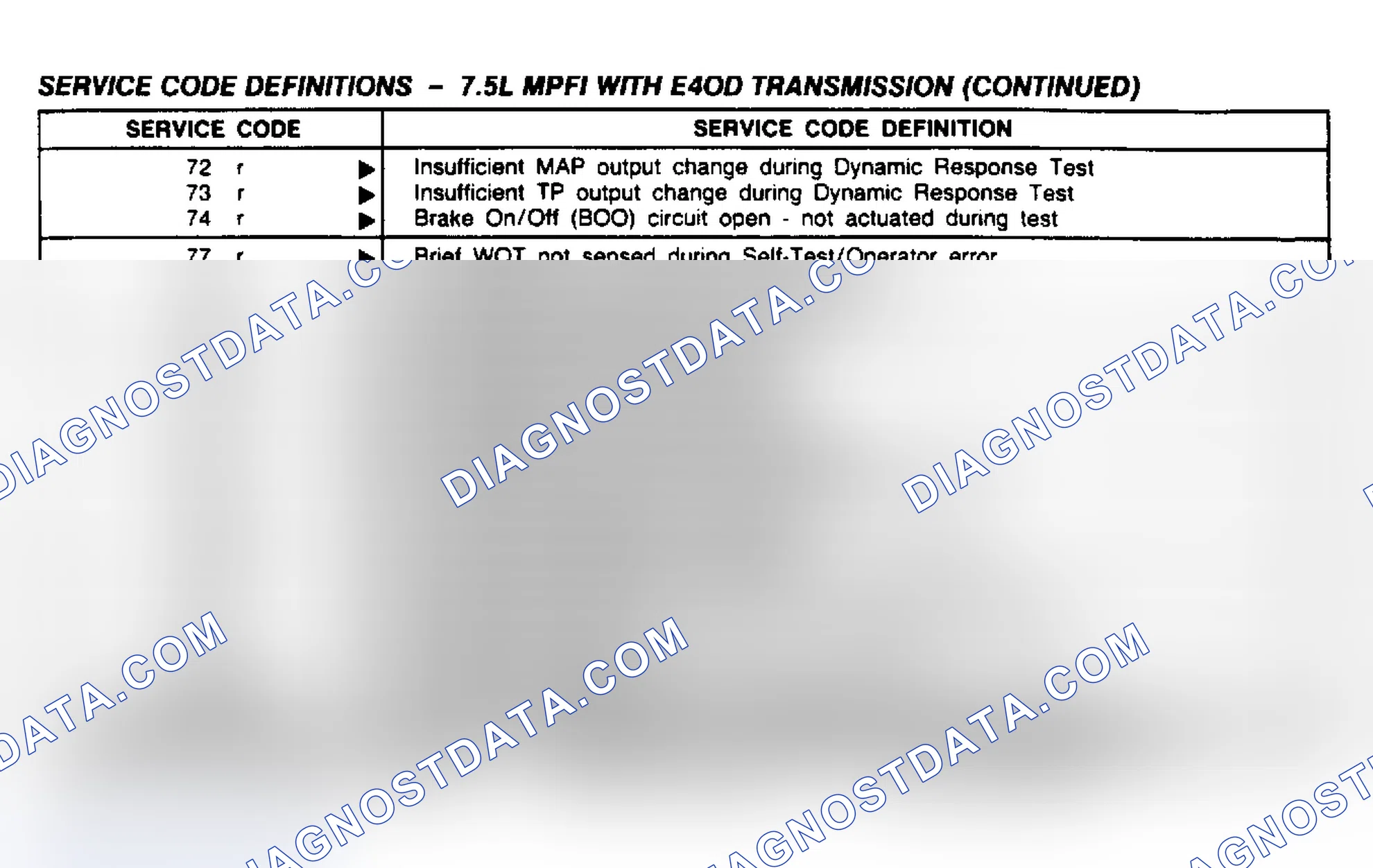 Scheme 223: 7.5L (With E4OD) Service Code Definitions (2 of 2)