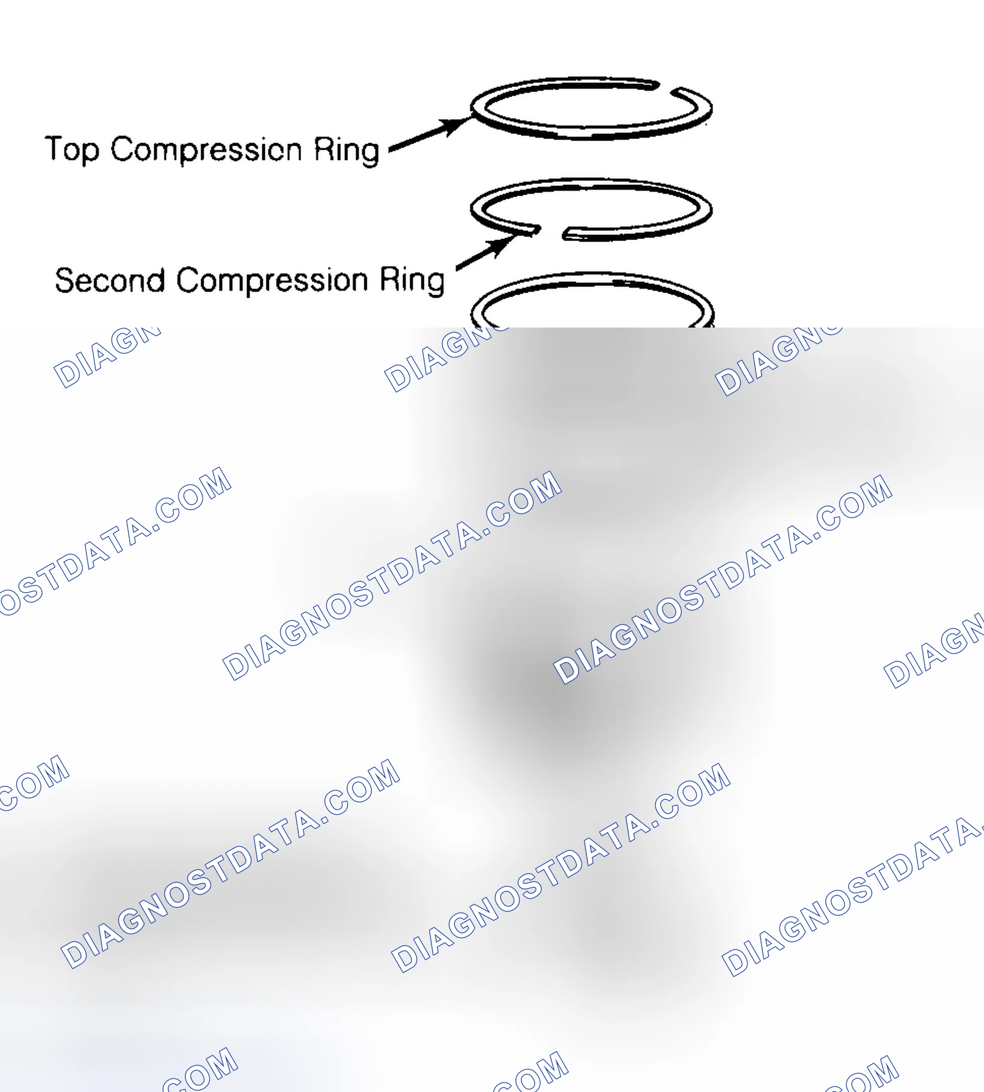 Scheme 8: Positioning Typical Piston Ring End Gap