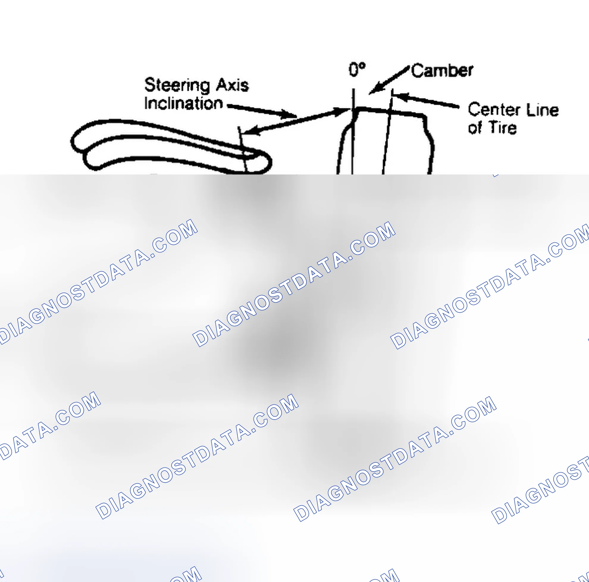 Scheme 6: Checking Steering Axis Inclination