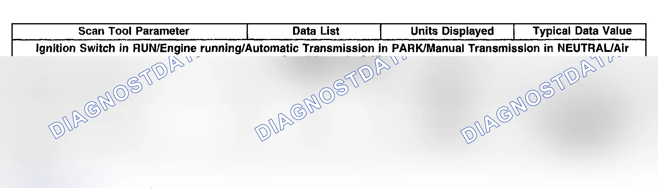 Scheme 10: Scan Tool Data List