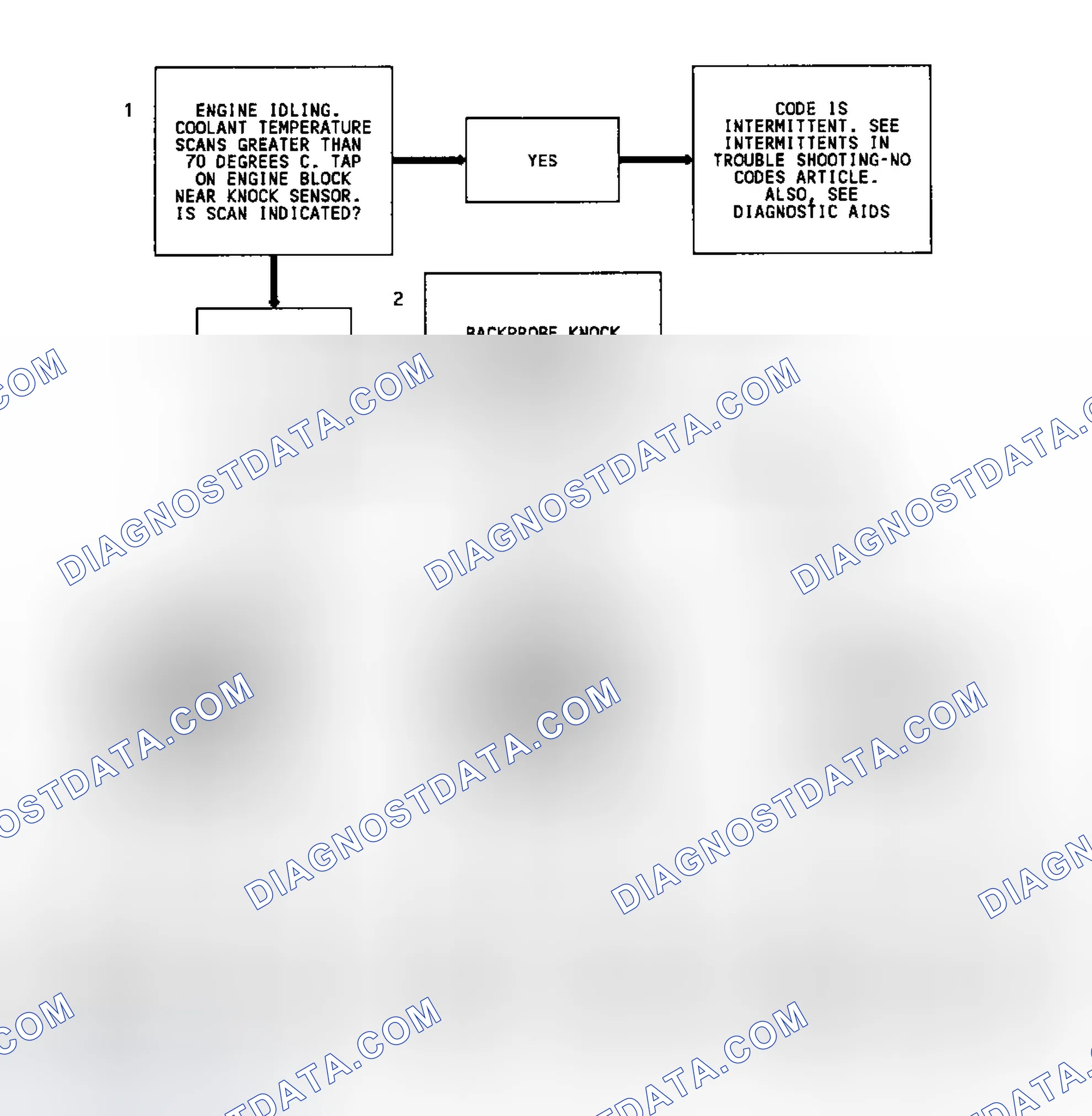 Scheme 141