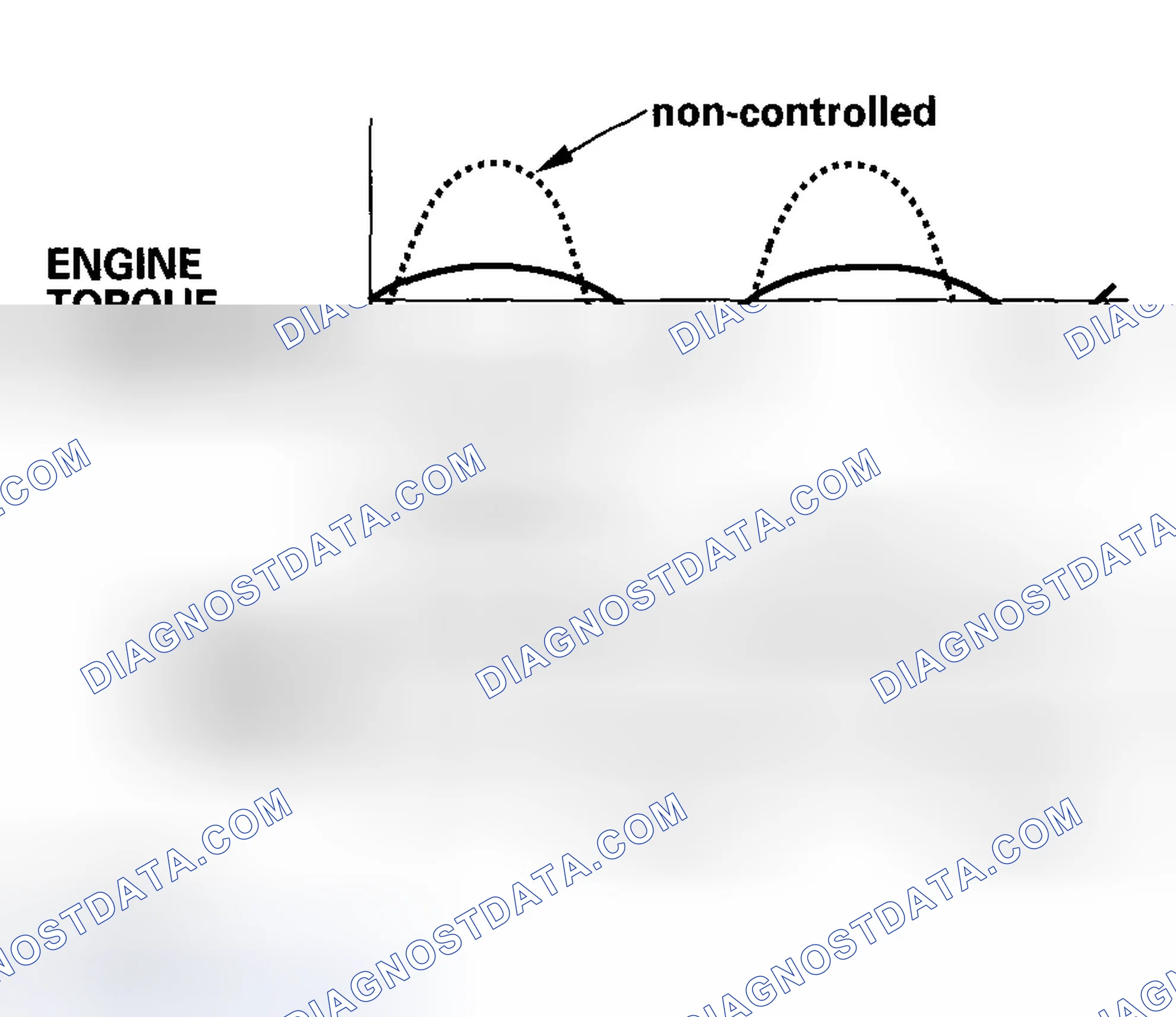 Scheme 372: Idle Vibration Reduction