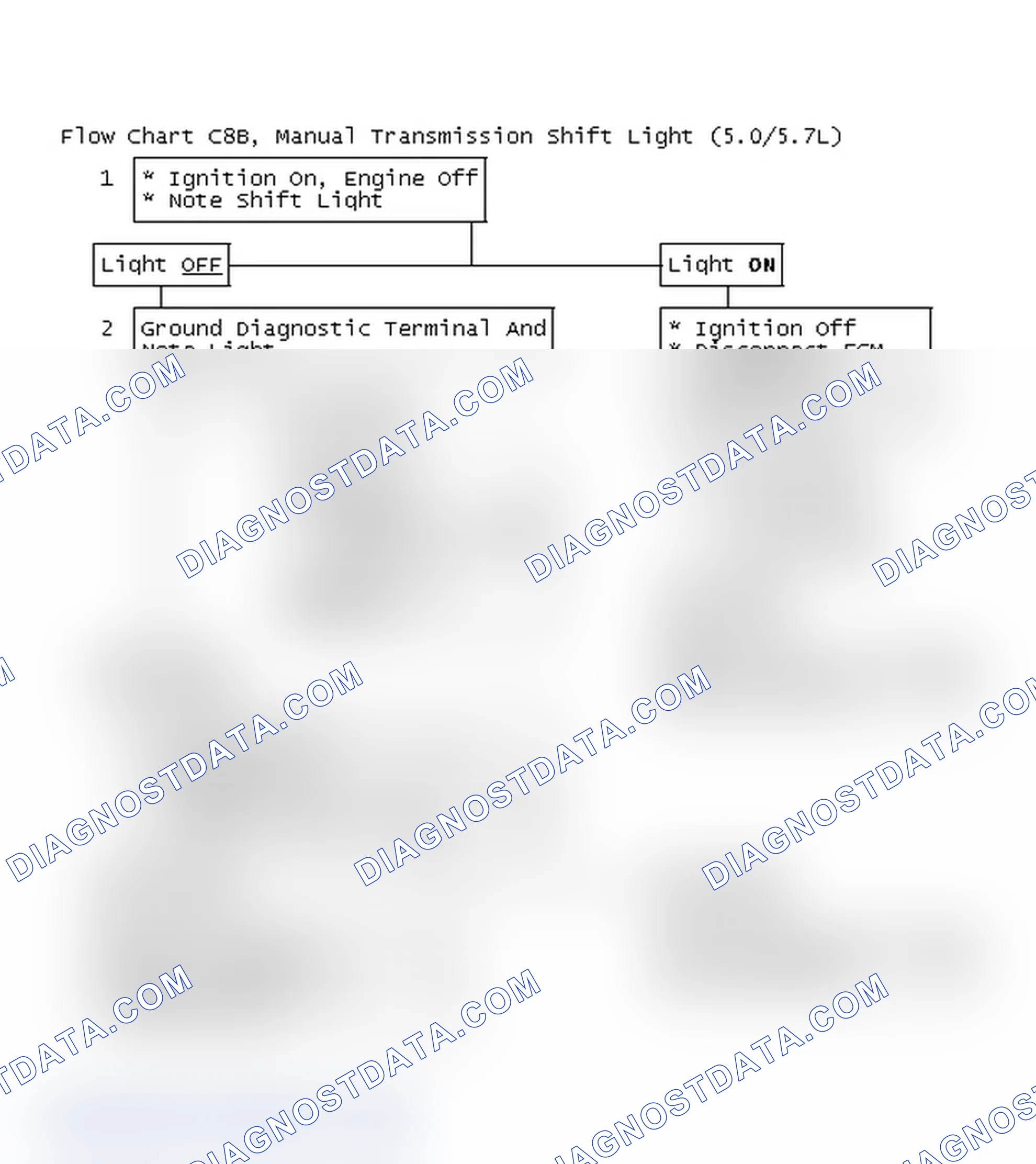 Scheme 327: Flow Chart C8B, Manual Transmission Shift Light (5.0/5.7L)
