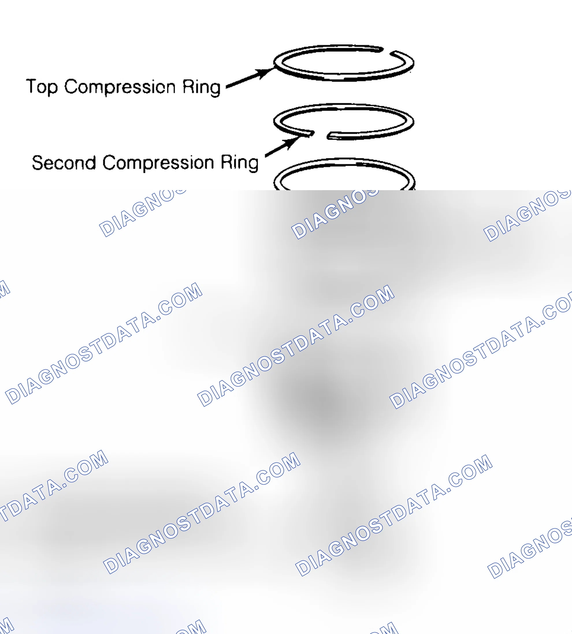 Scheme 8: Positioning Typical Piston Ring End Gap