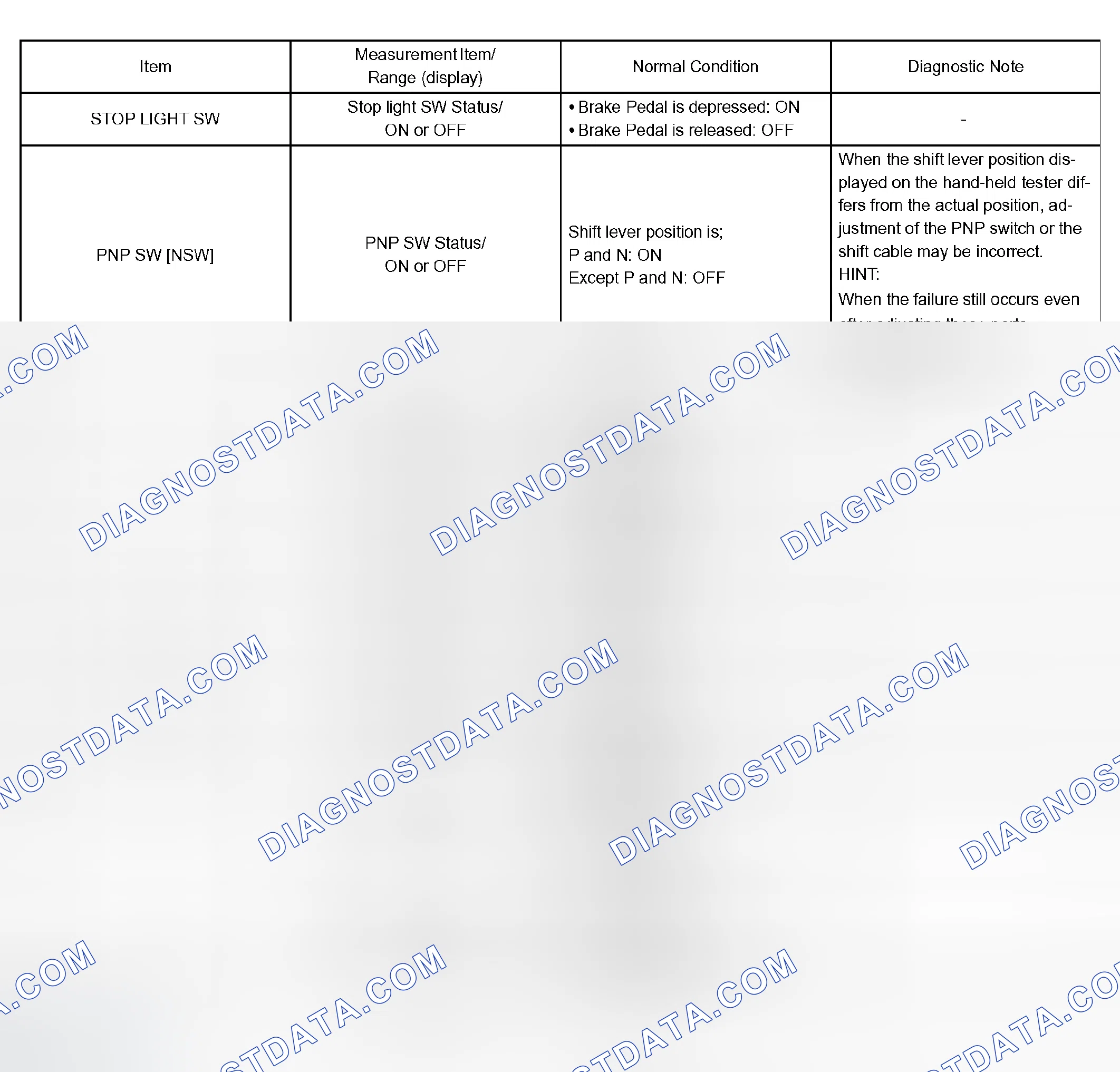 Scheme 97: DATA LIST/ACTIVE TEST