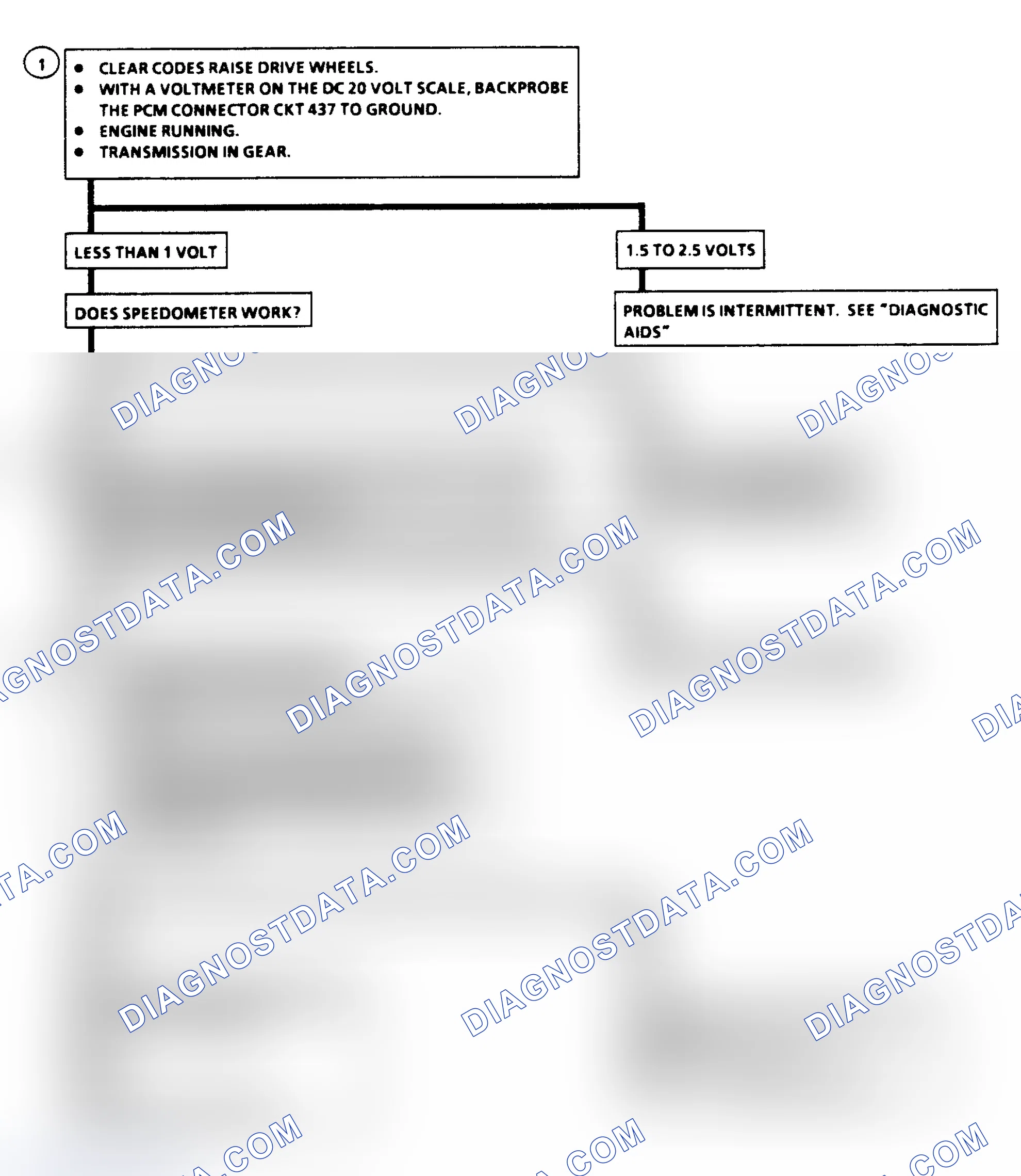 Scheme 321: Diagnostic Aids