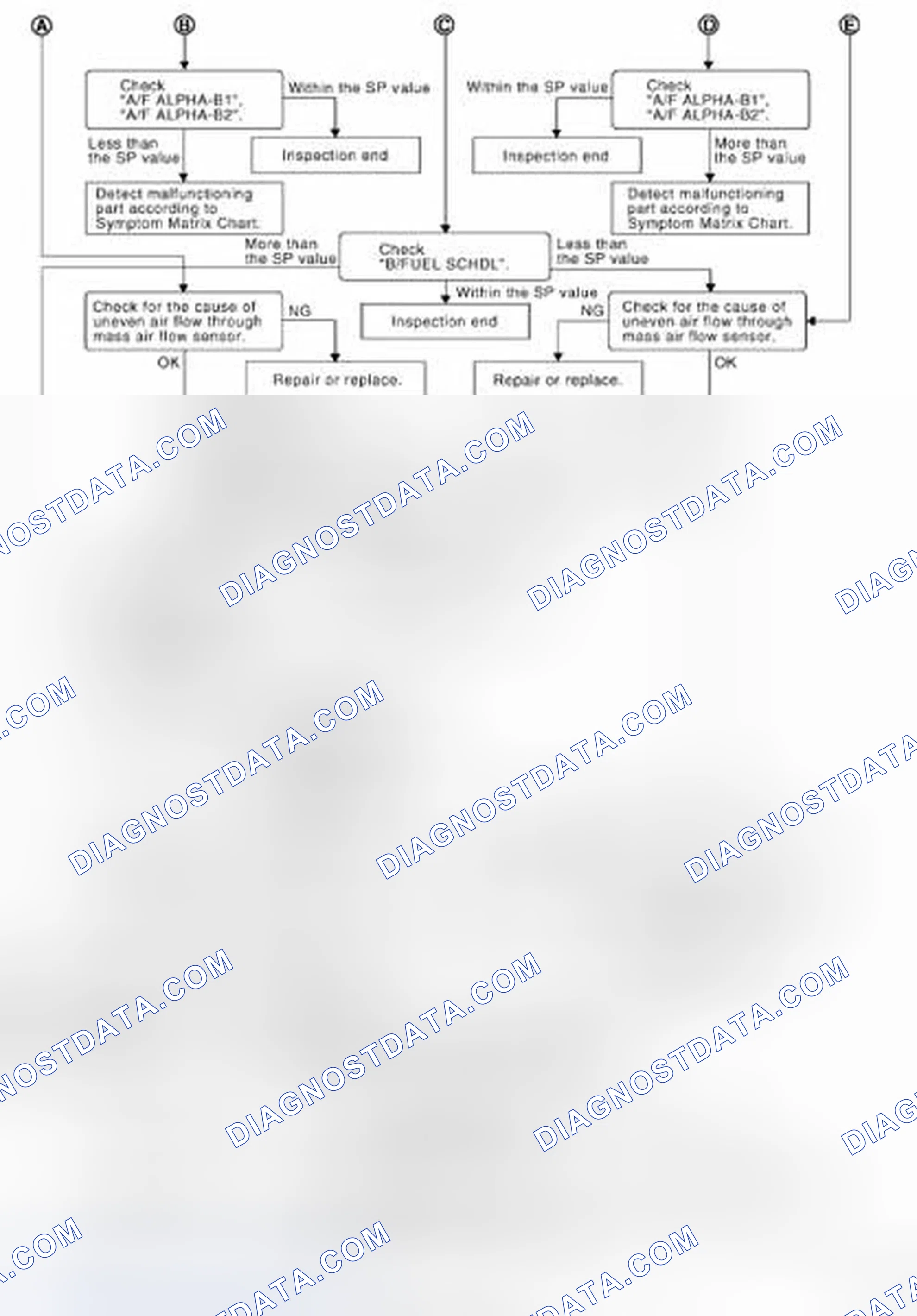 Scheme 141
