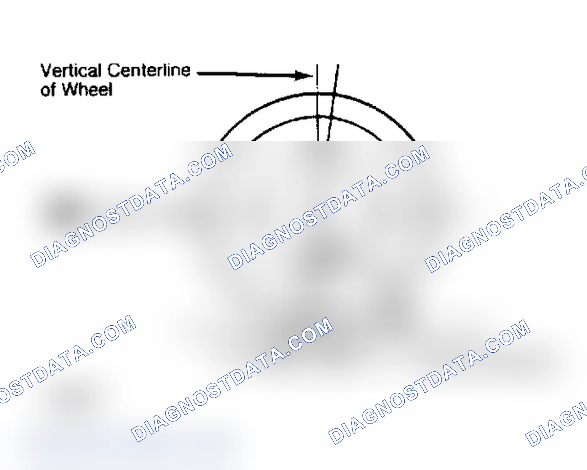 Scheme 4: Determining Caster Angle