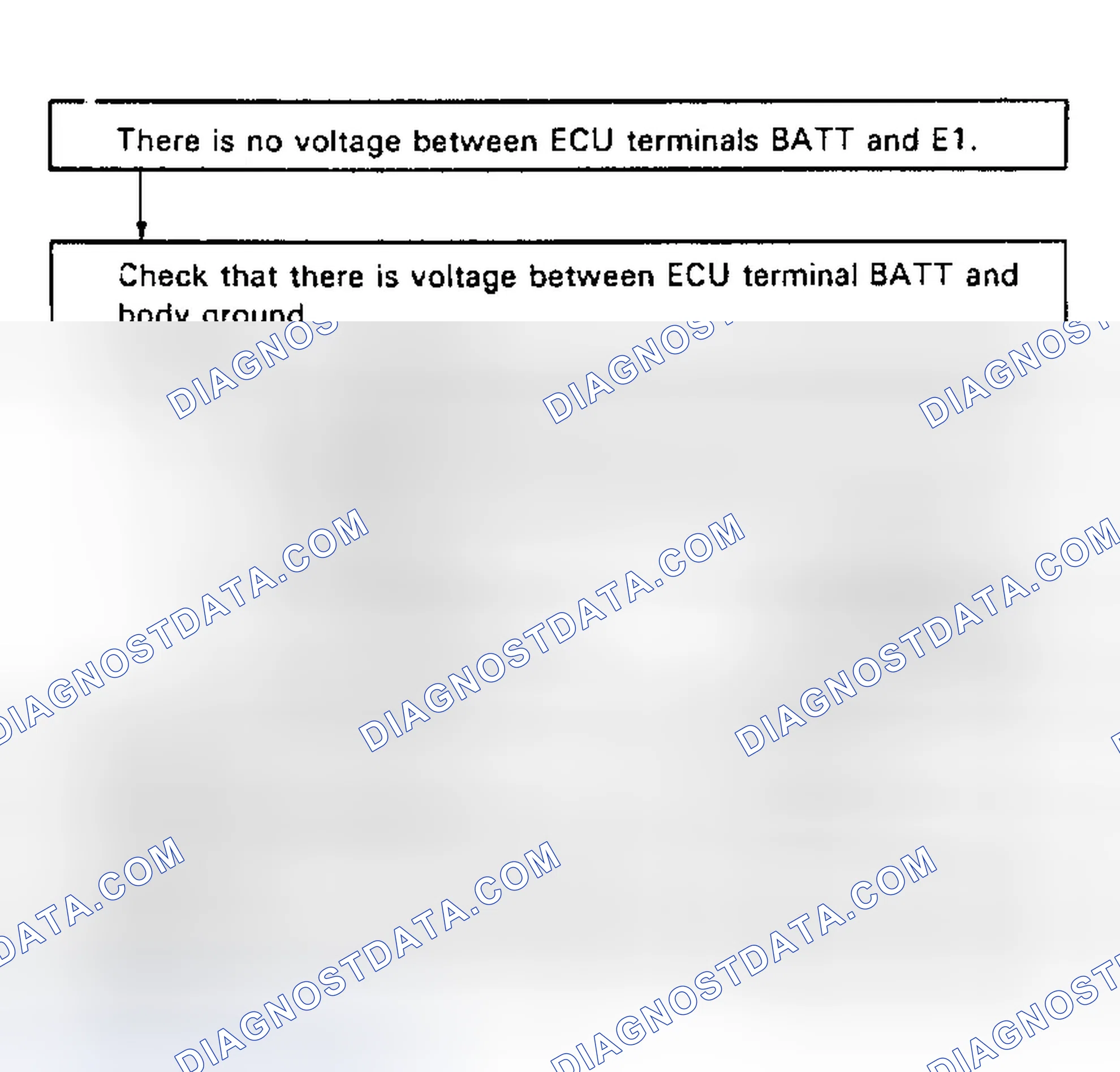 Scheme 85: Test No. 2 Flow Chart, Terminals BATT - E1 ECU (+B) Circuit