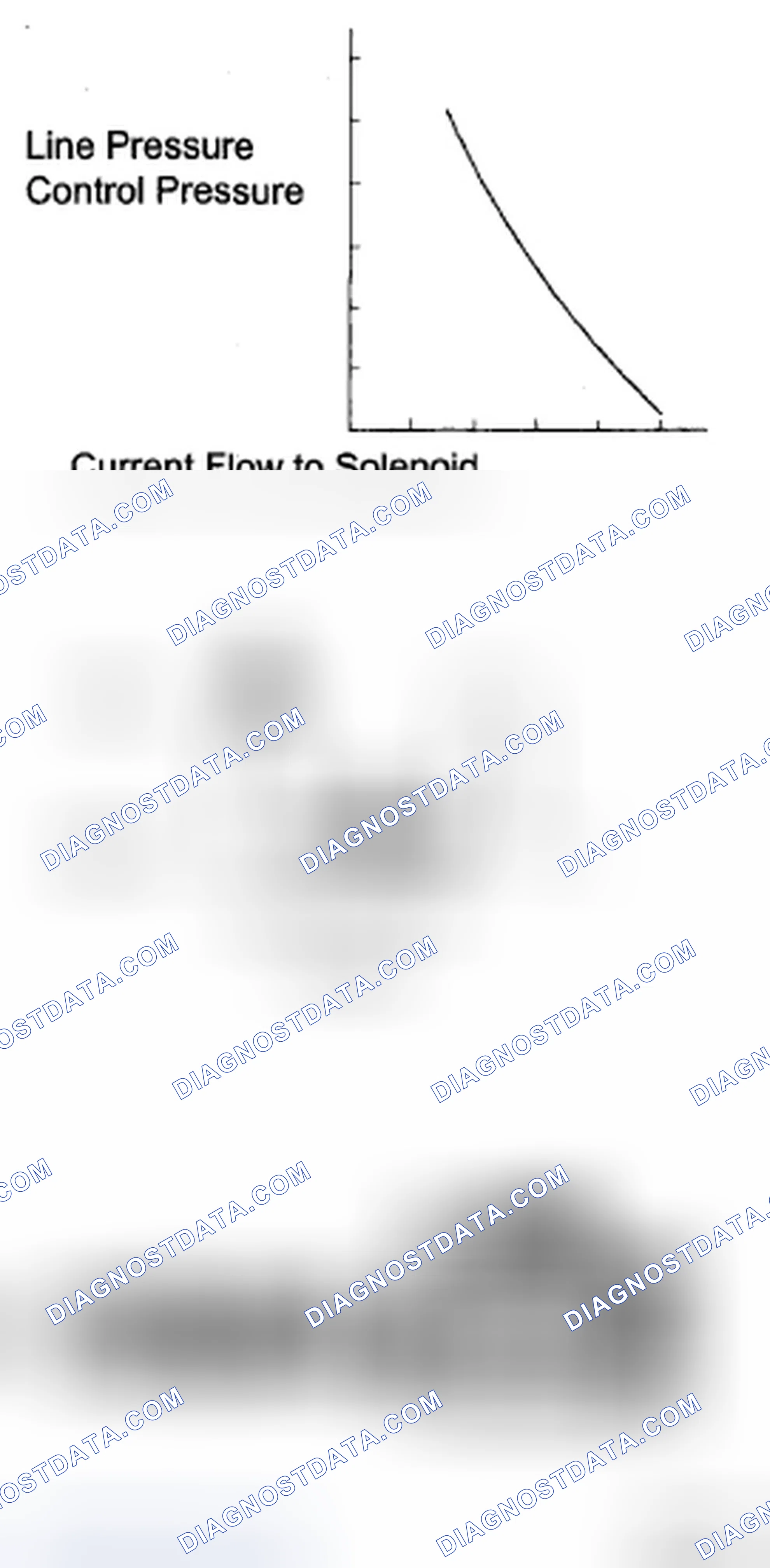 Scheme 515: Line Pressure Graph