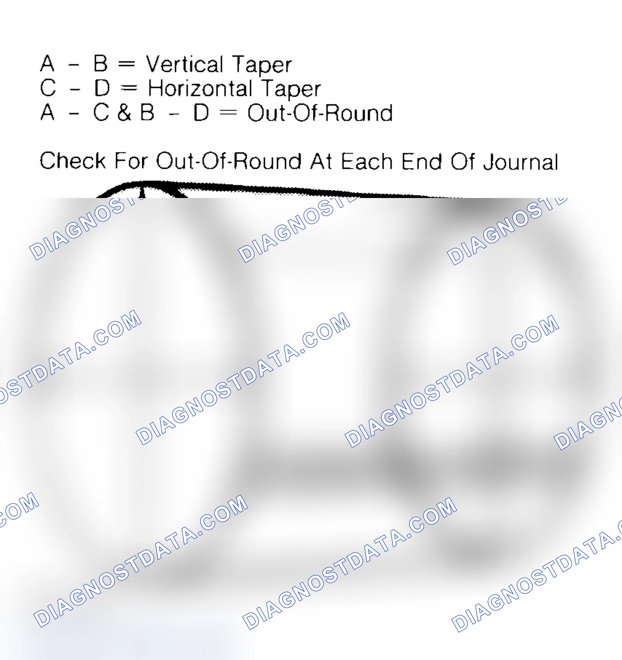Scheme 5: Measuring Crankshaft Journals