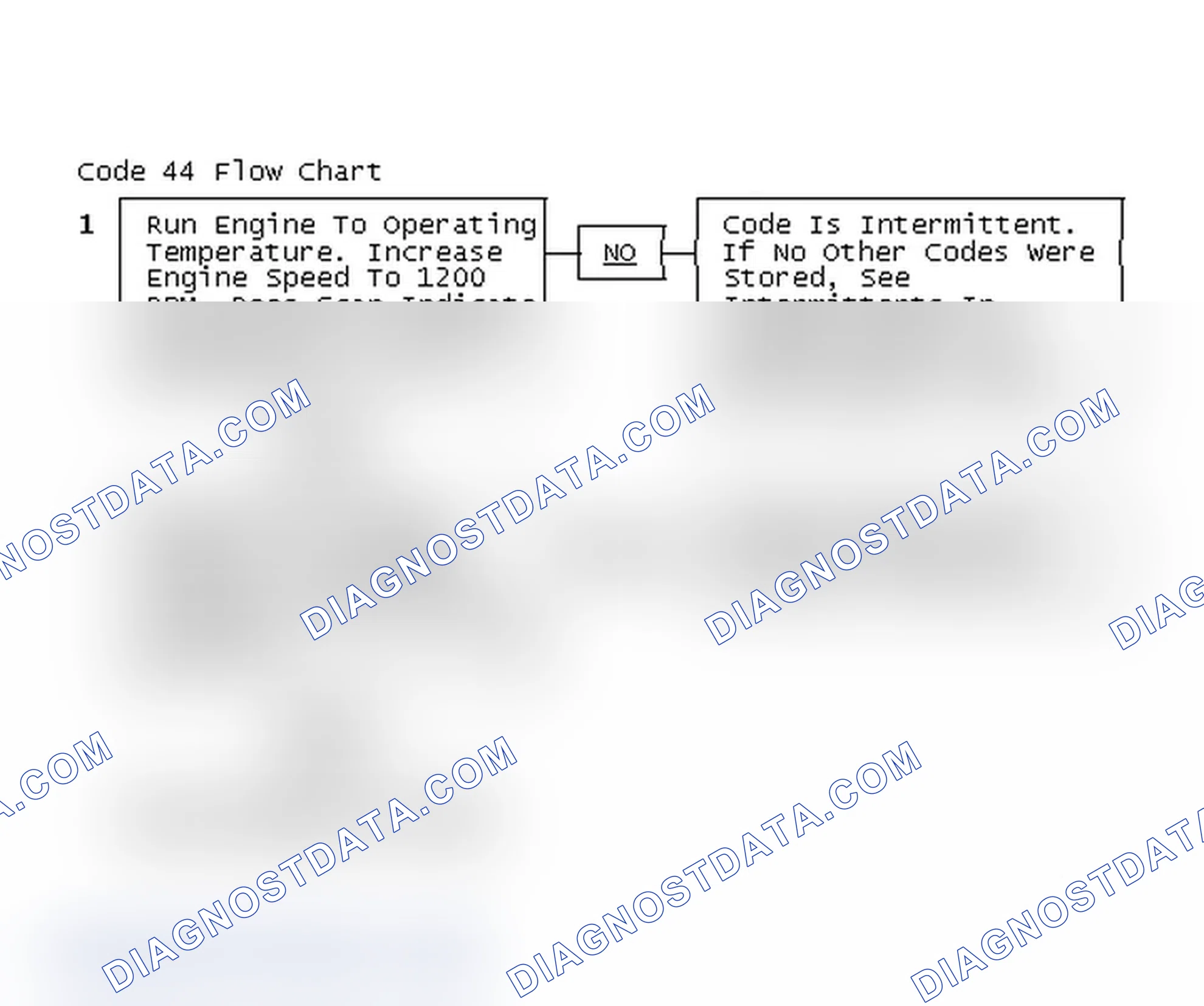 Scheme 135: Code 44 Flow Chart