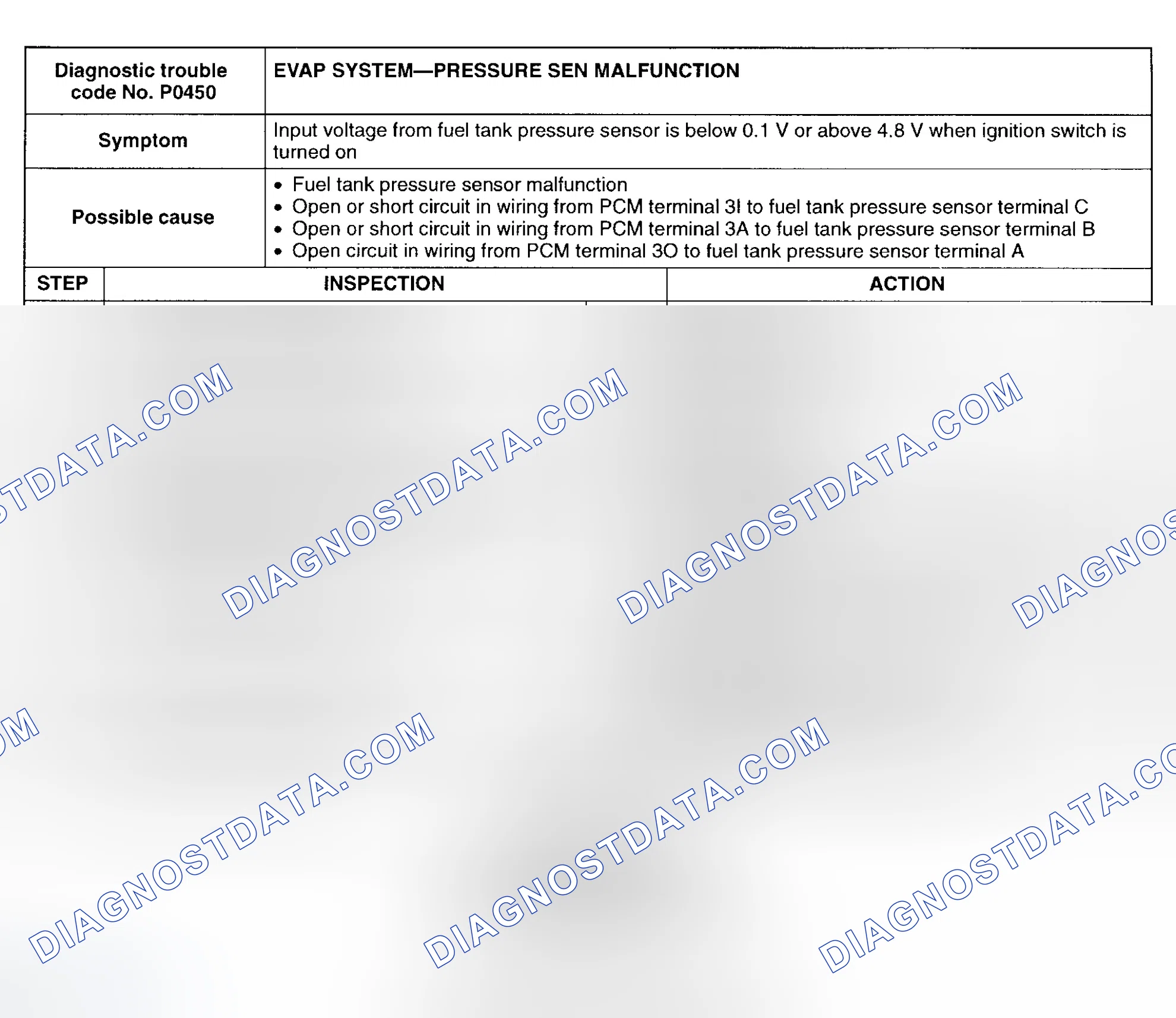 Scheme 31: DTC P0450: EVAP SYSTEM PRESSURE SENSOR MALFUNCTION