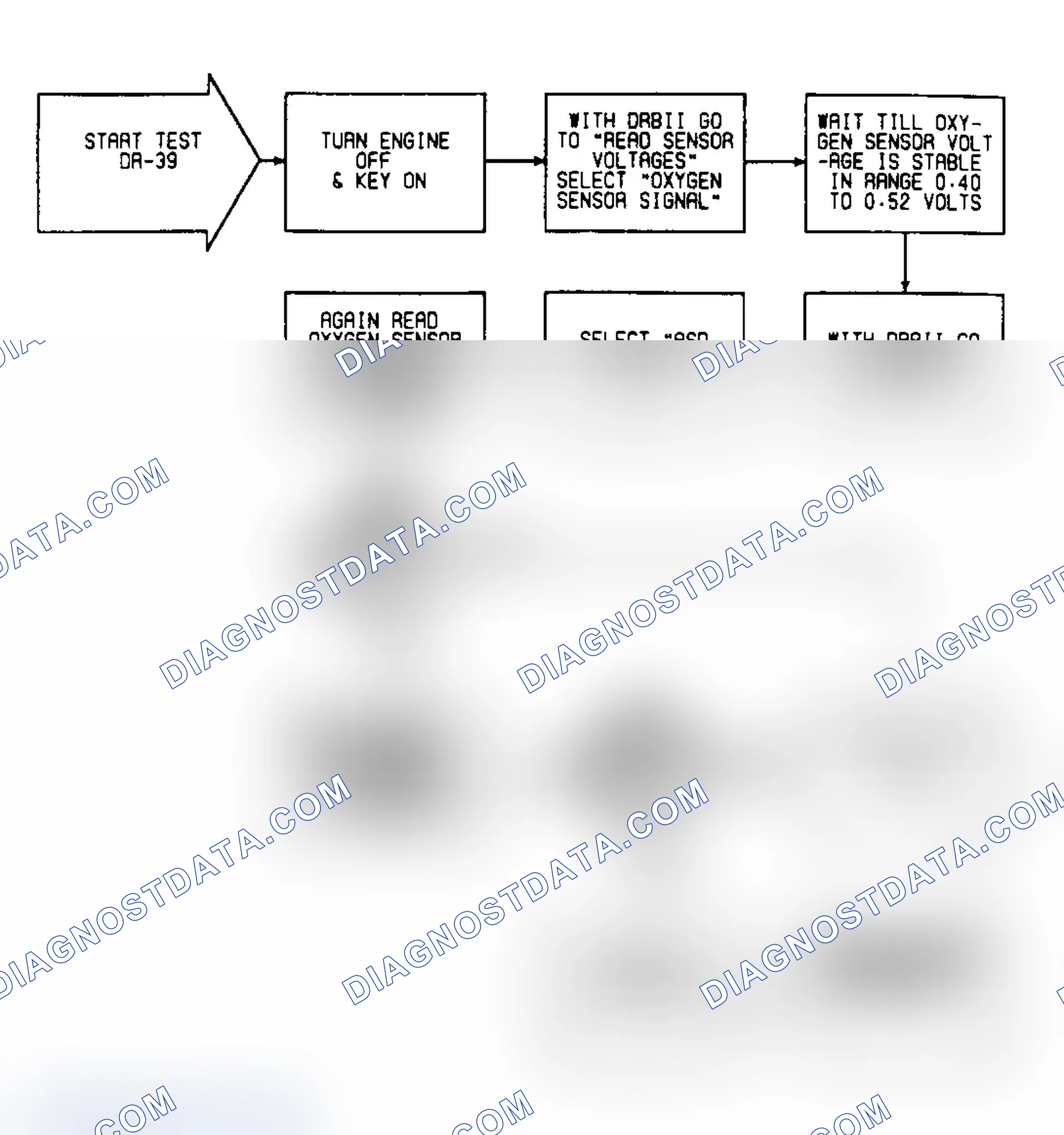Scheme 449: DR39: Flow Chart