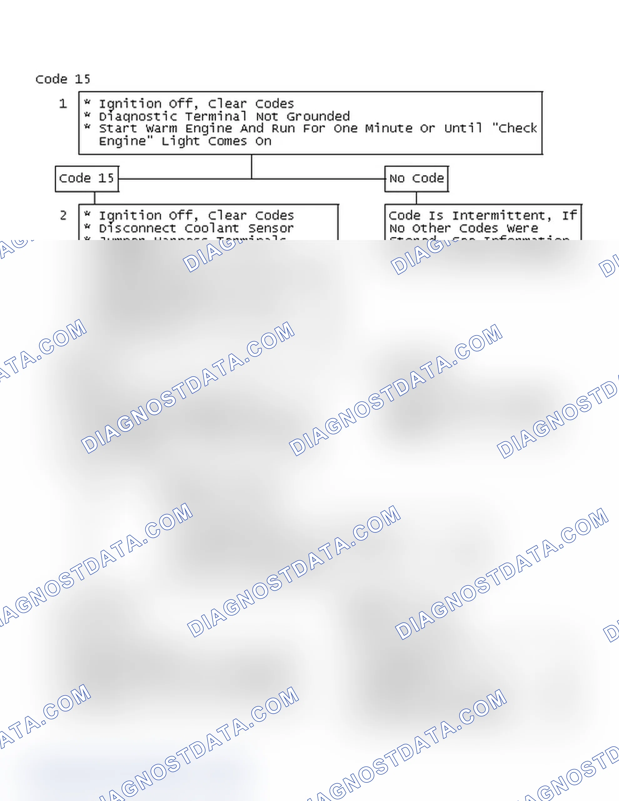 Scheme 298: Code 15 Chart
