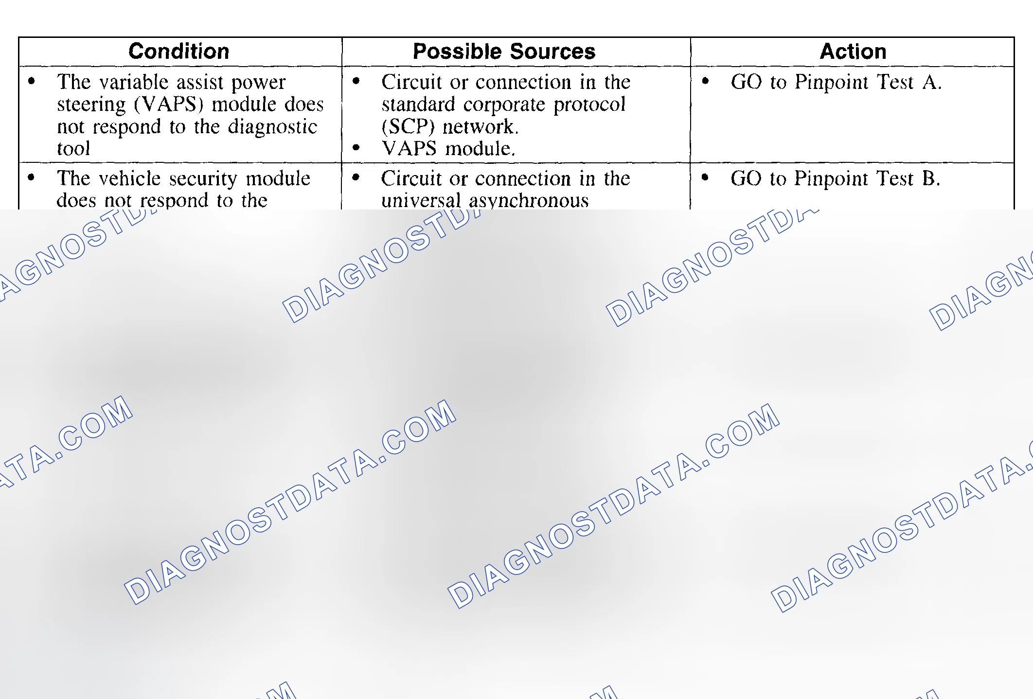 Scheme 25: Symptom Chart