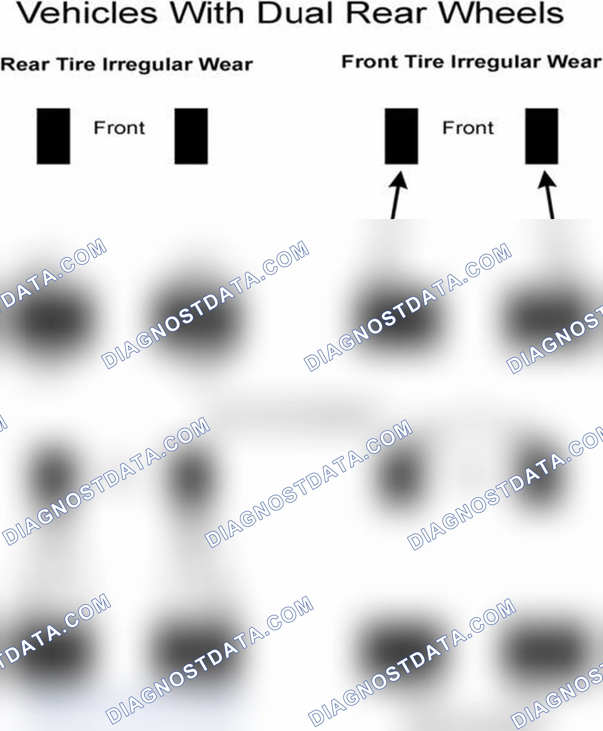 Scheme 30: Popular Tire Rotation Patterns - With Dual Rear Wheels