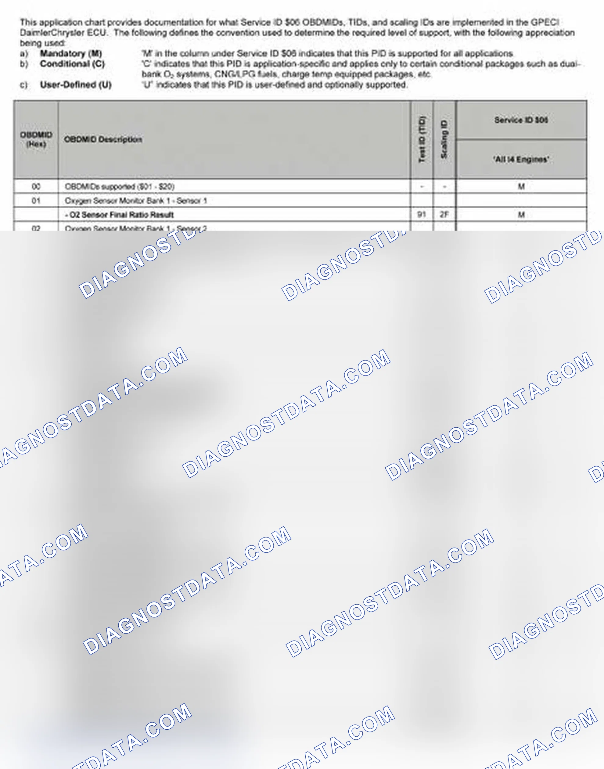 Scheme 23: 2007