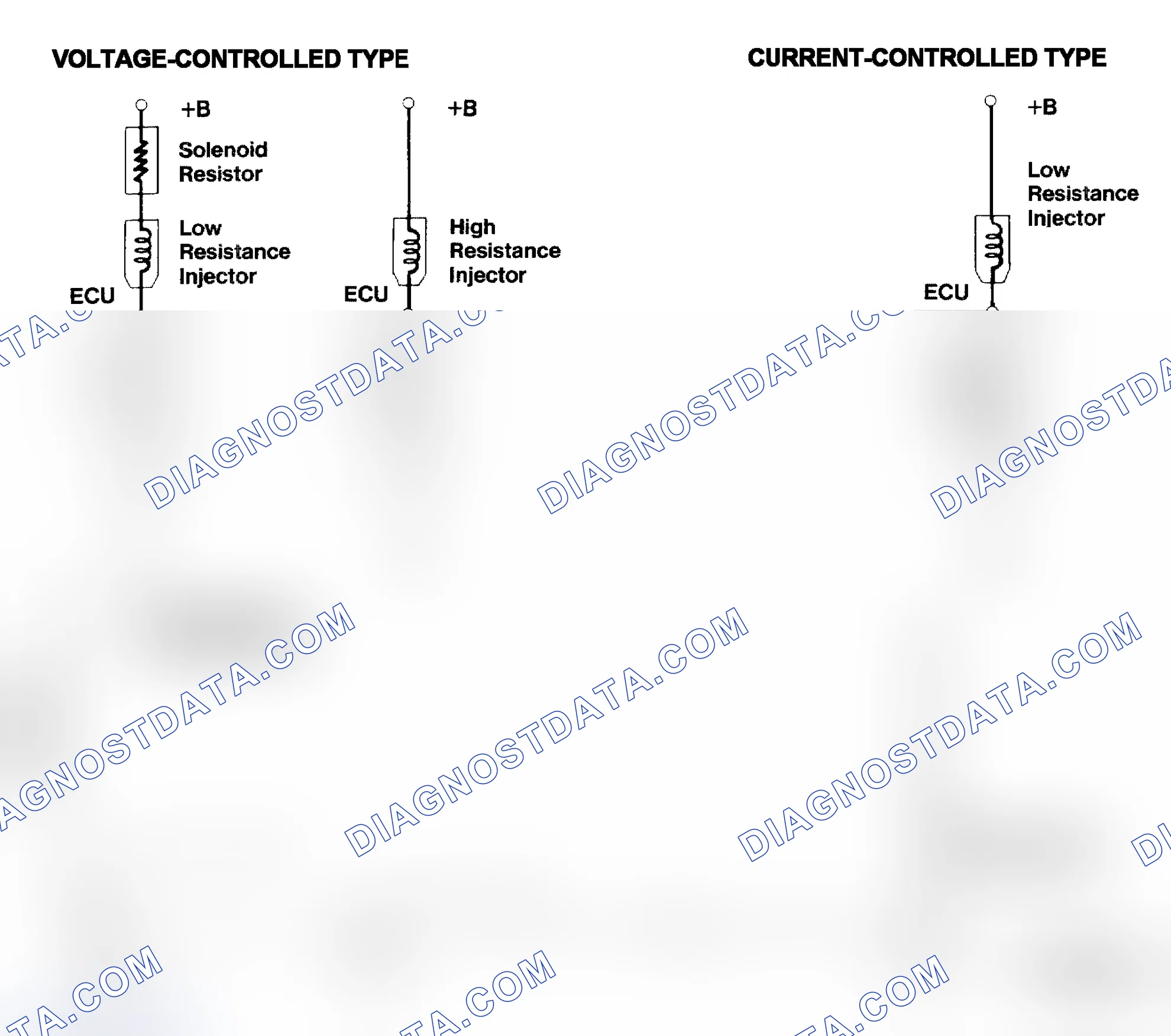 Scheme 4: Injector Driver Types - Current and Voltage