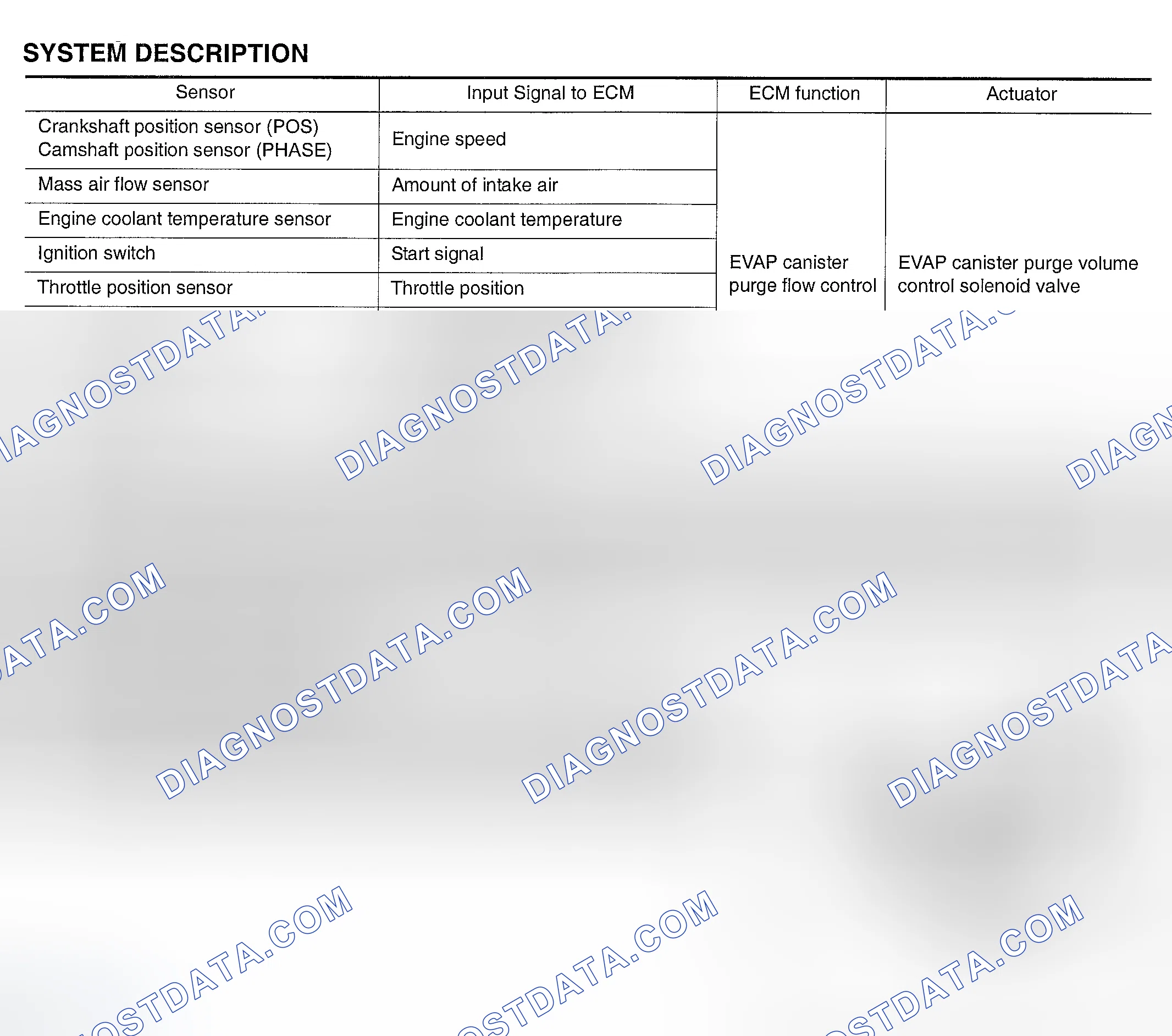 Scheme 211: System & Component Description