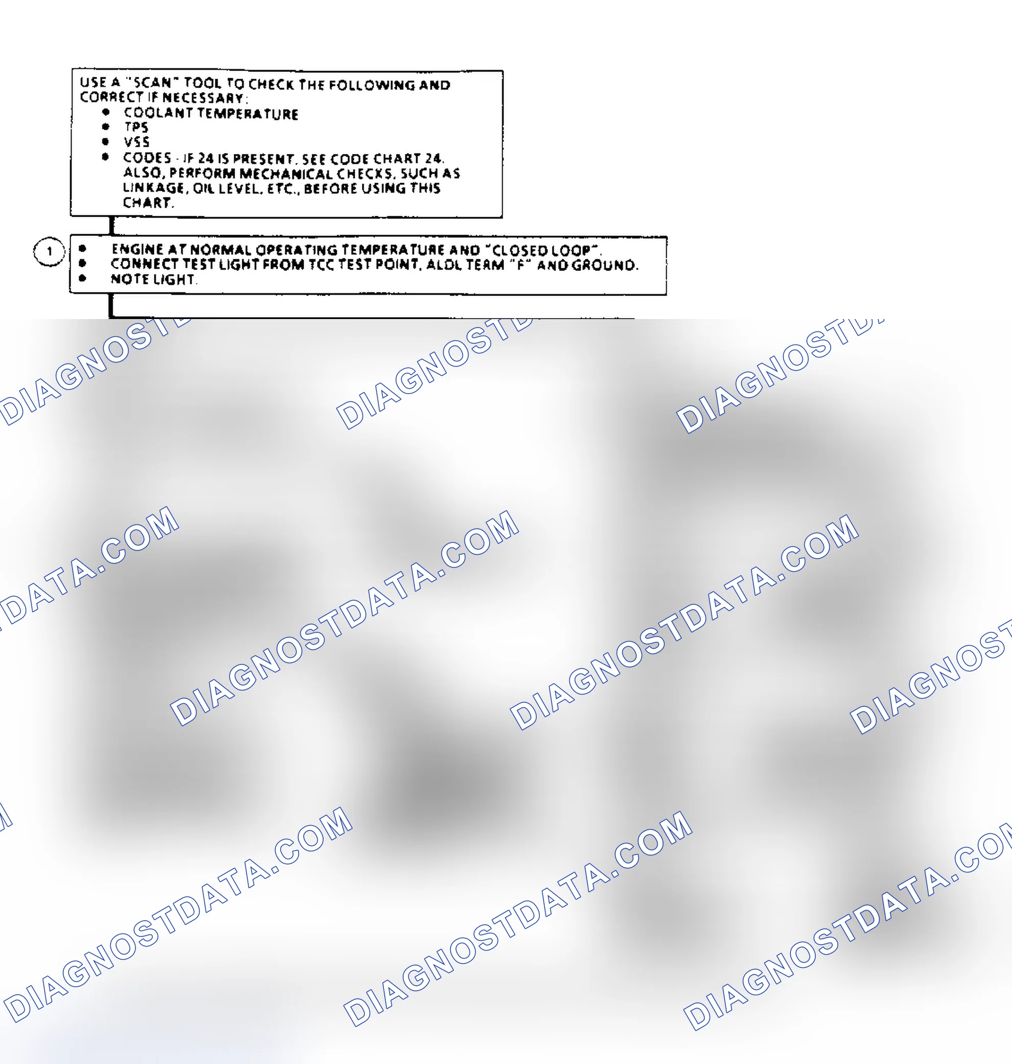 Scheme 125: TCC Electrical Diagnosis Flow Chart (2.5/2.8L Engines)