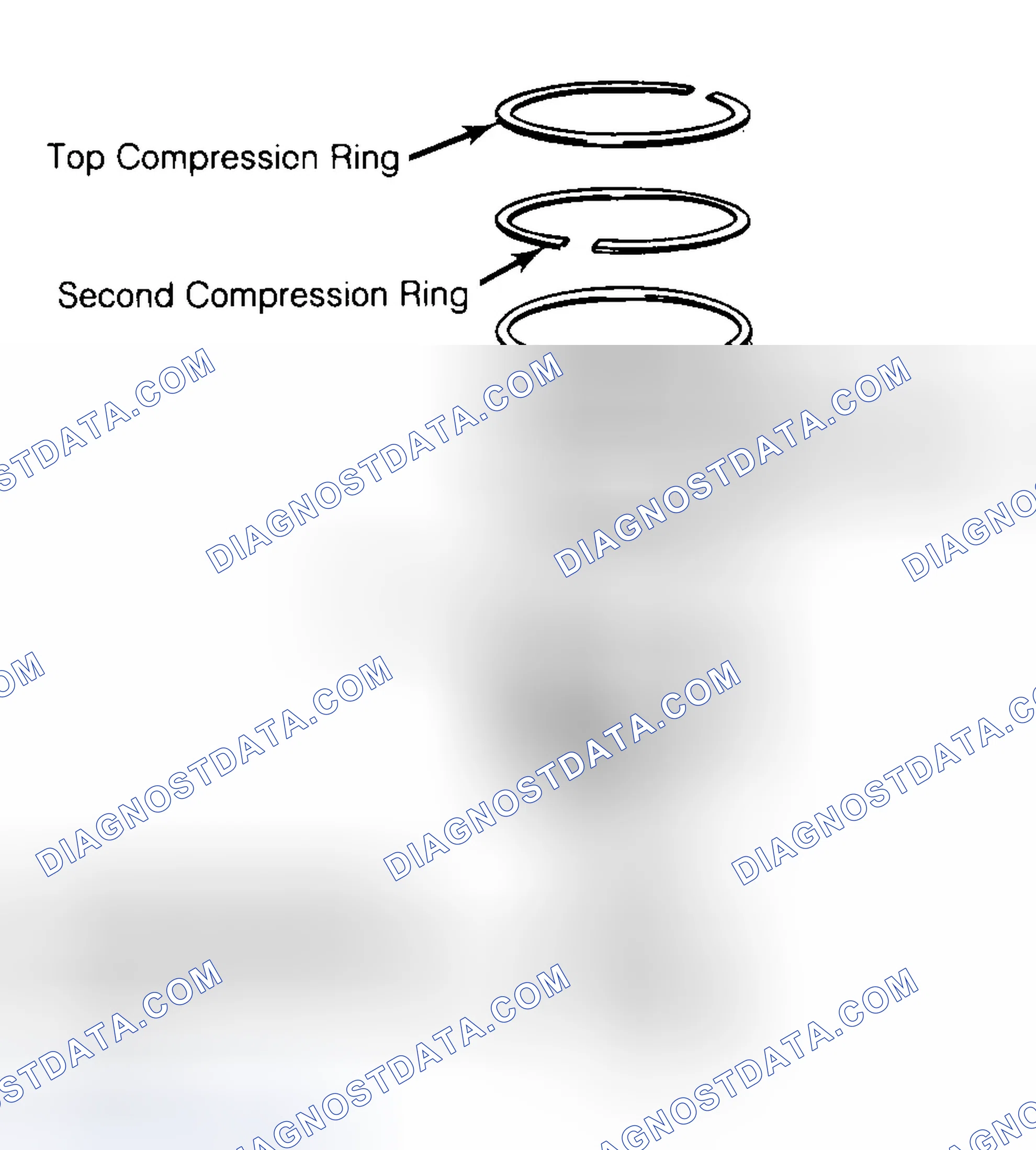 Scheme 8: Positioning Typical Piston Ring End Gap