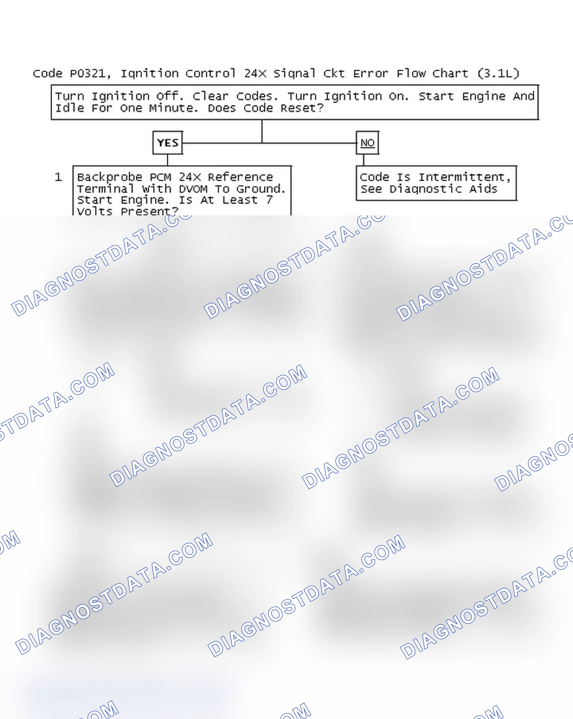Scheme 20: Code P0321, Ignition Control 24X Signal Ckt Error Flow Chart (3.1L)