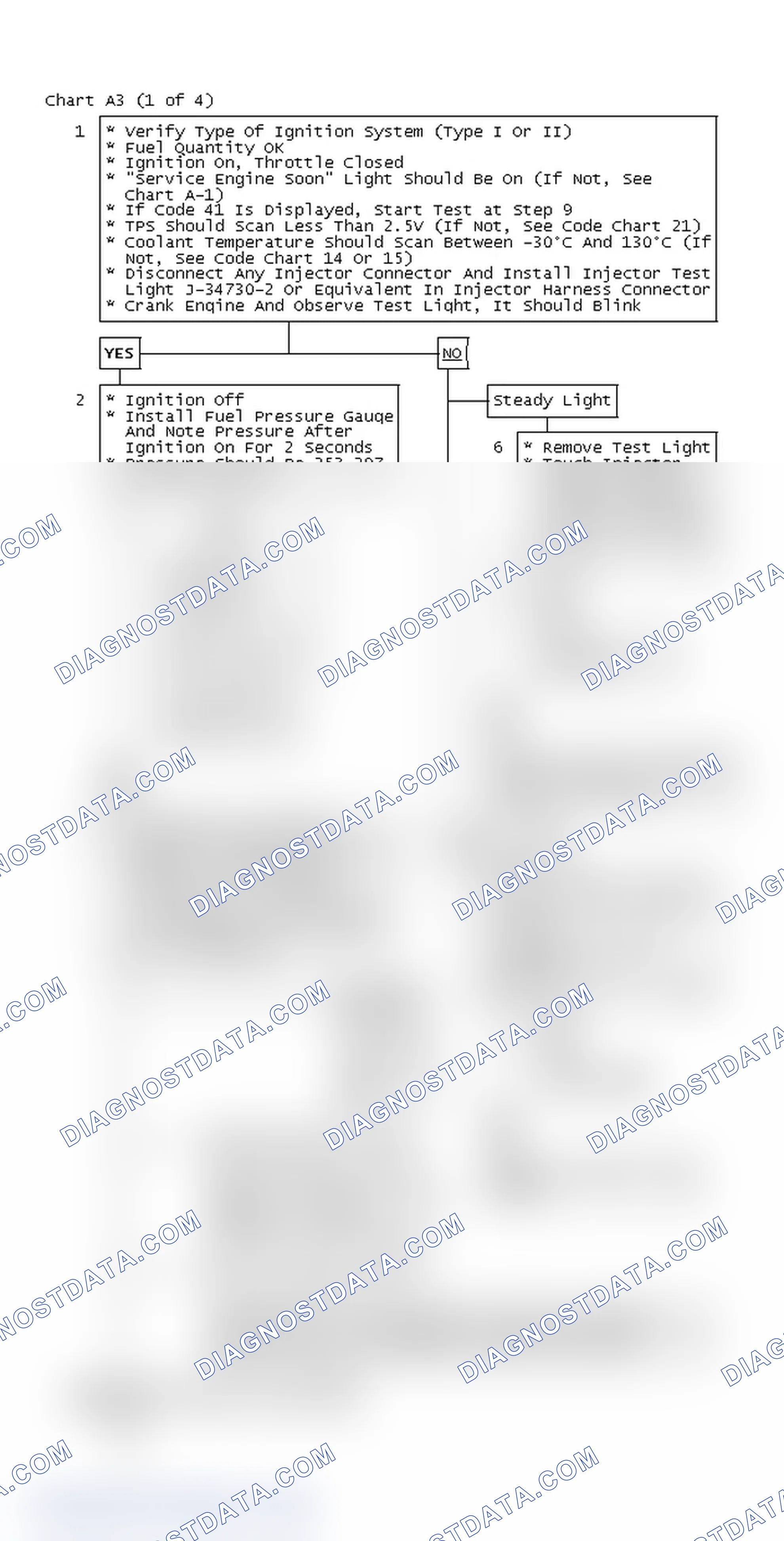 Scheme 278: Chart A3 (1 of 4)