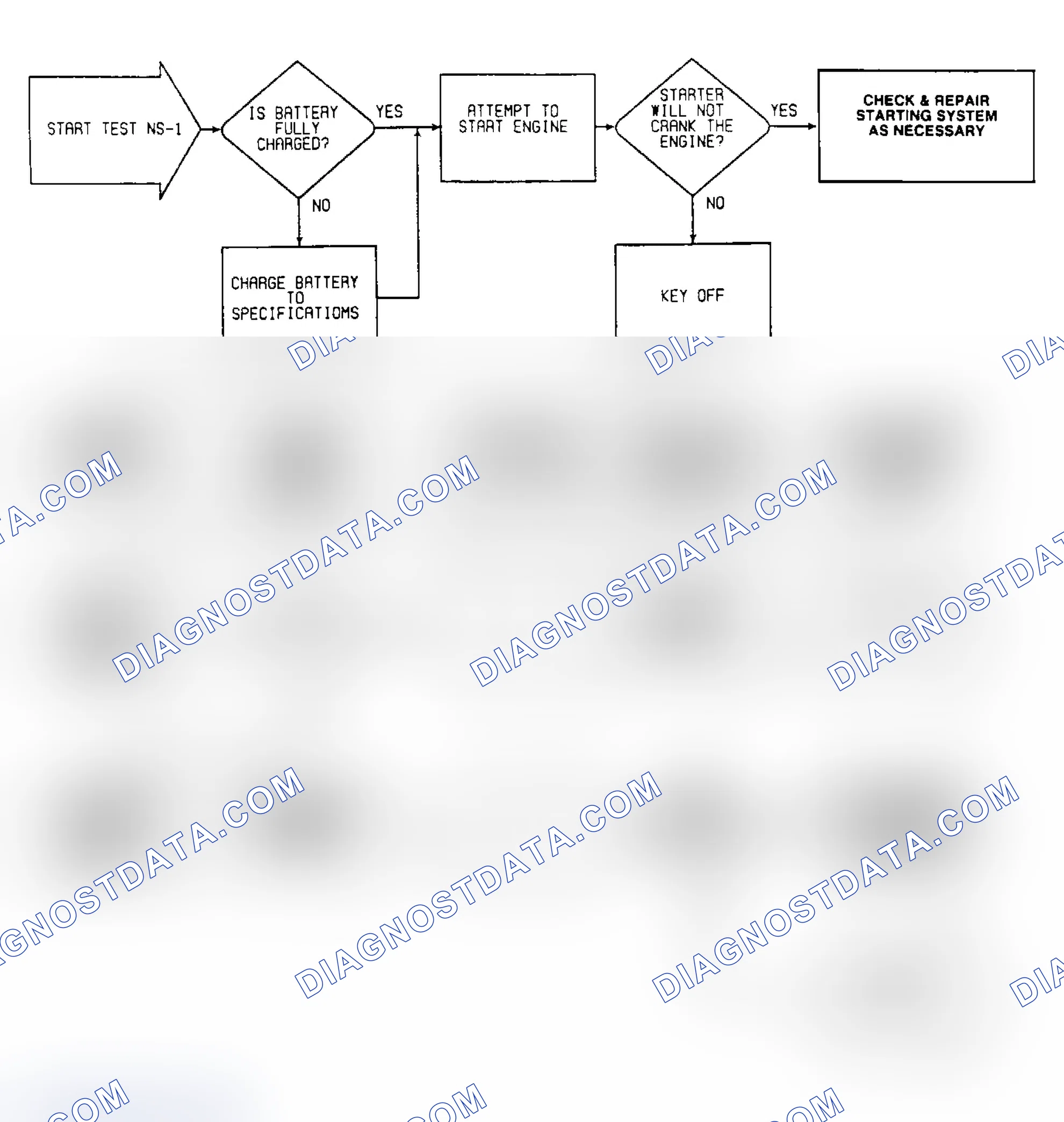 Scheme 339: NS1: Flow Chart (1 of 3)
