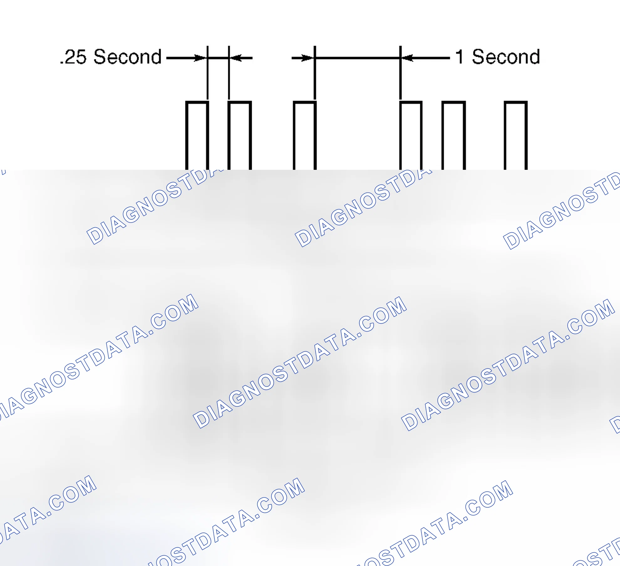 Scheme 5: Ignition Key Registration