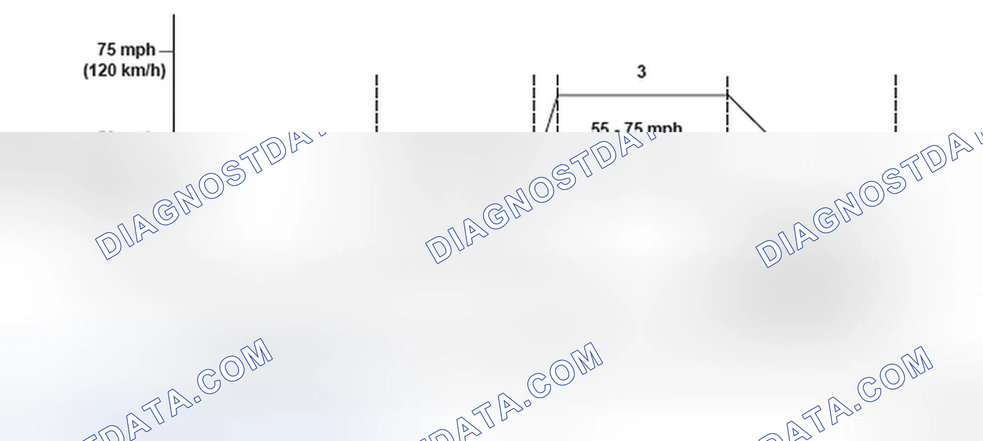 Scheme 242: Driving Pattern - Graph