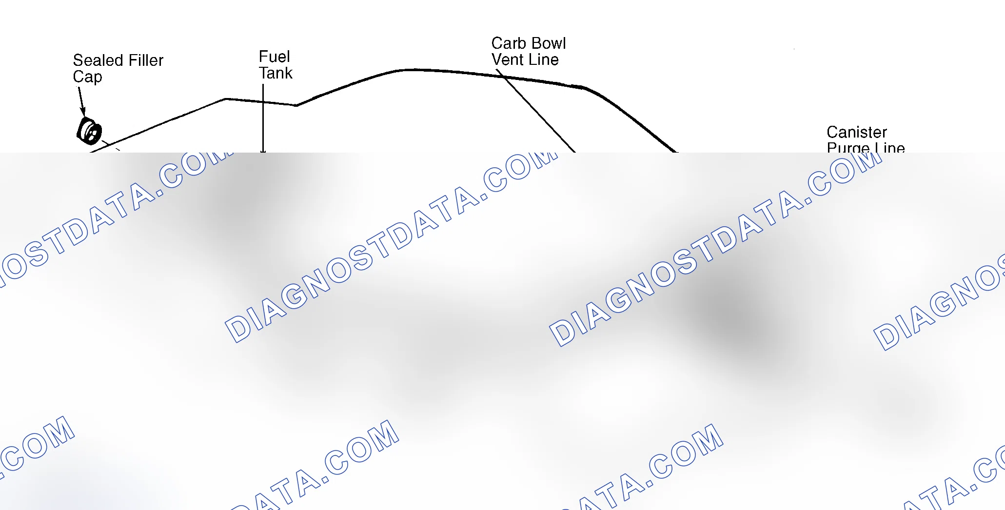 Scheme 4: Typical Fuel Evaporative System