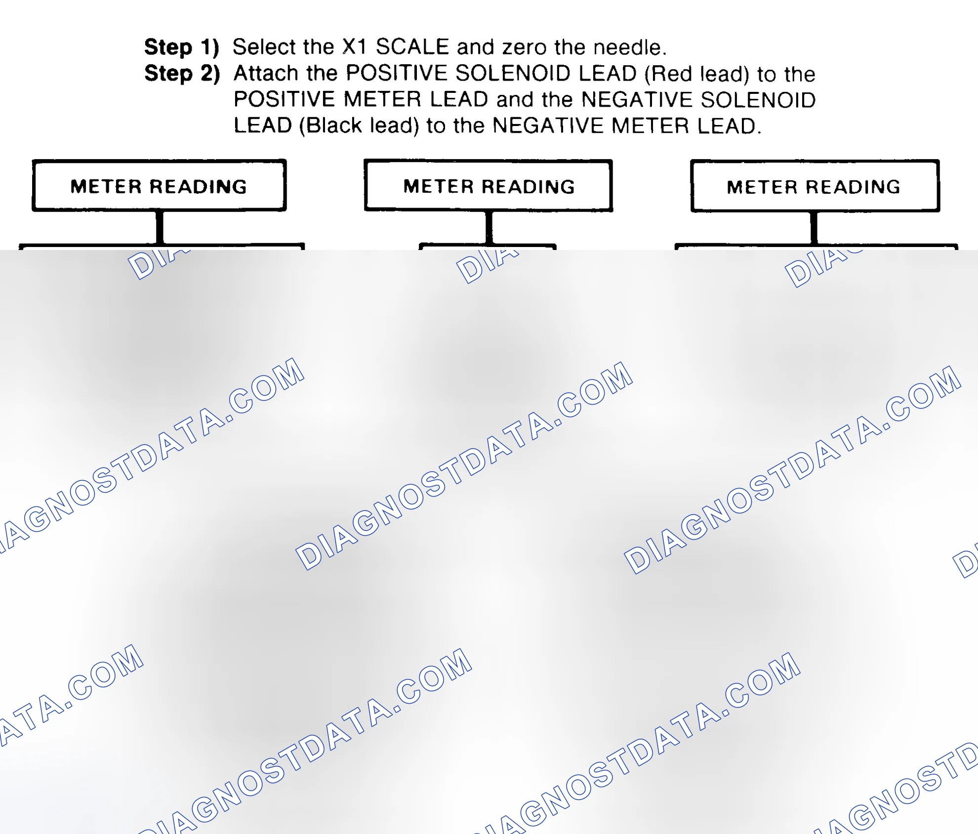 Scheme 2: DIODE CHECK & SOLENOID TEST