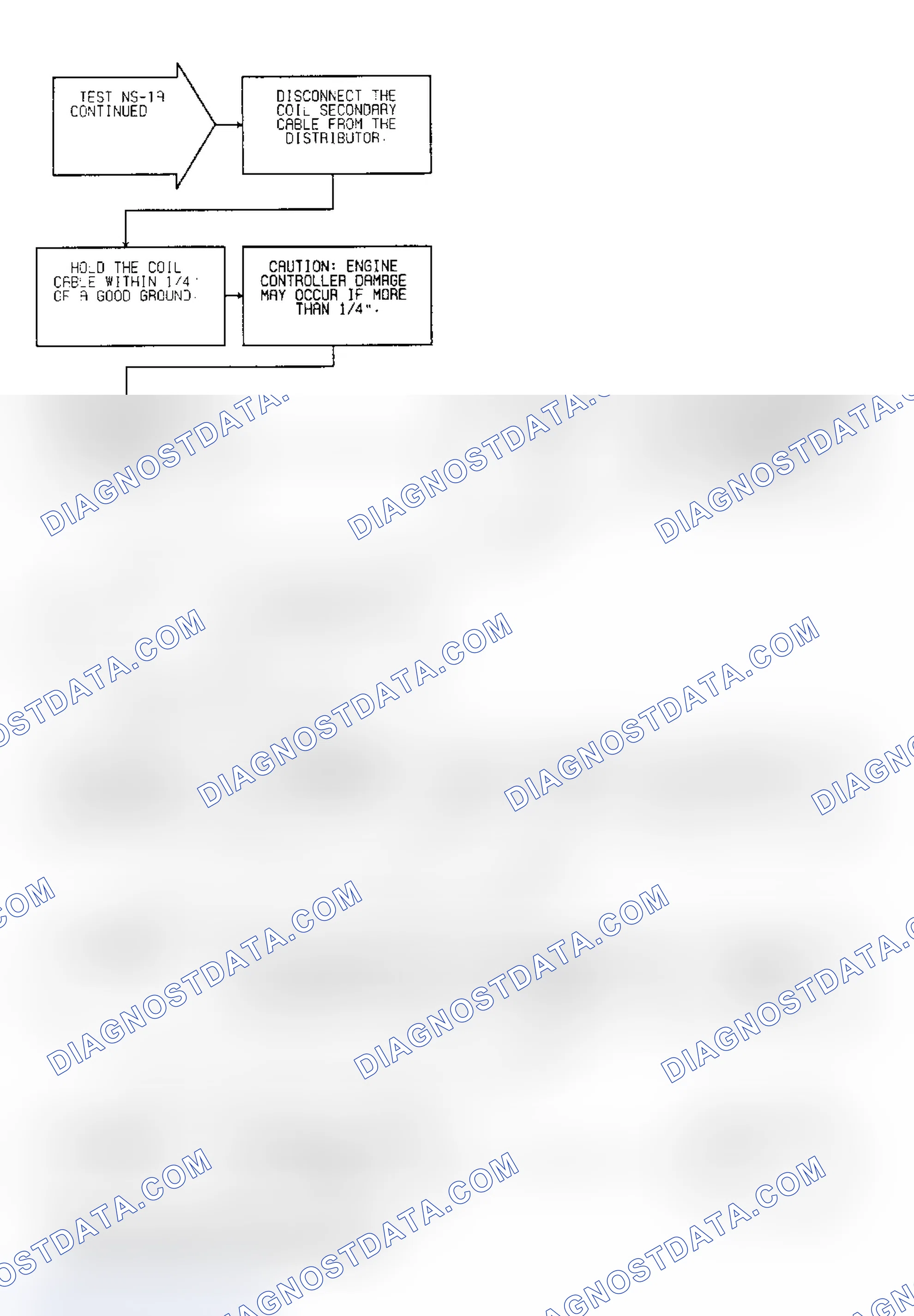 Scheme 536: Test NS-1A, (2 of 3) Ignition Spark & Power Feed To Coil