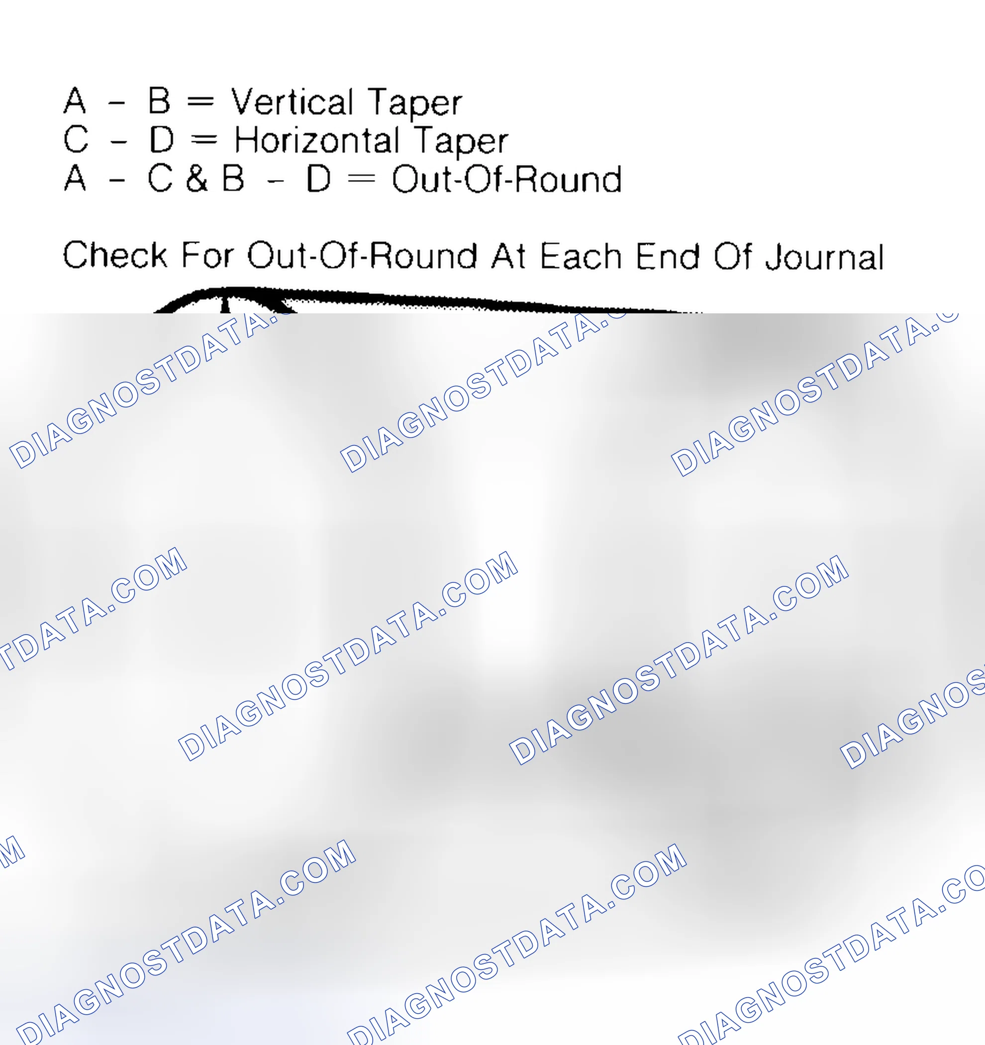 Scheme 5: Measuring Crankshaft Journals