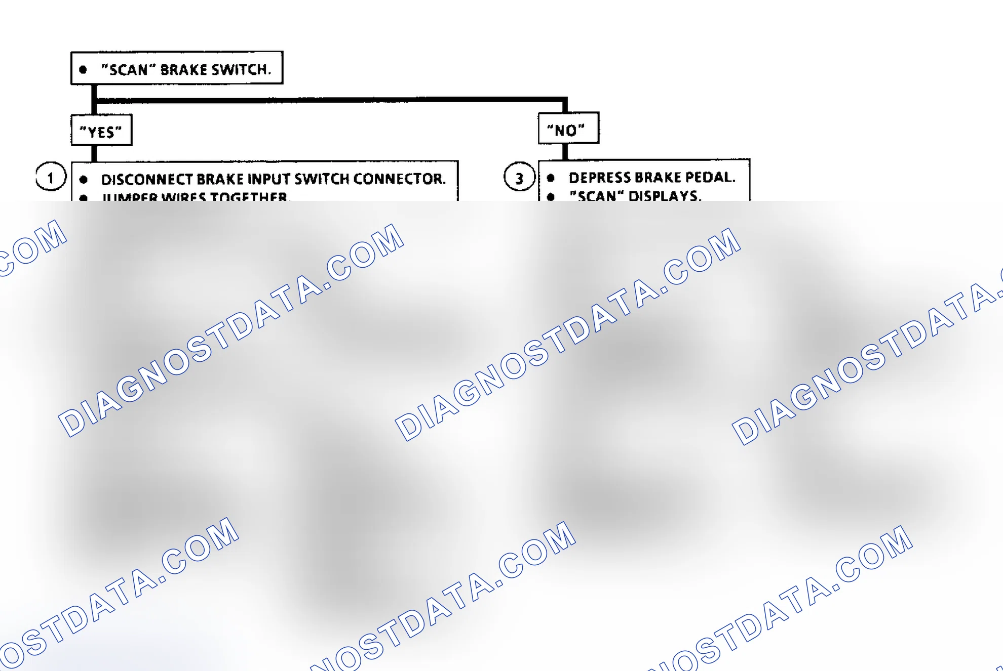 Scheme 76: Code 38: Brake Switch Circuit Flow Chart (3.3L)
