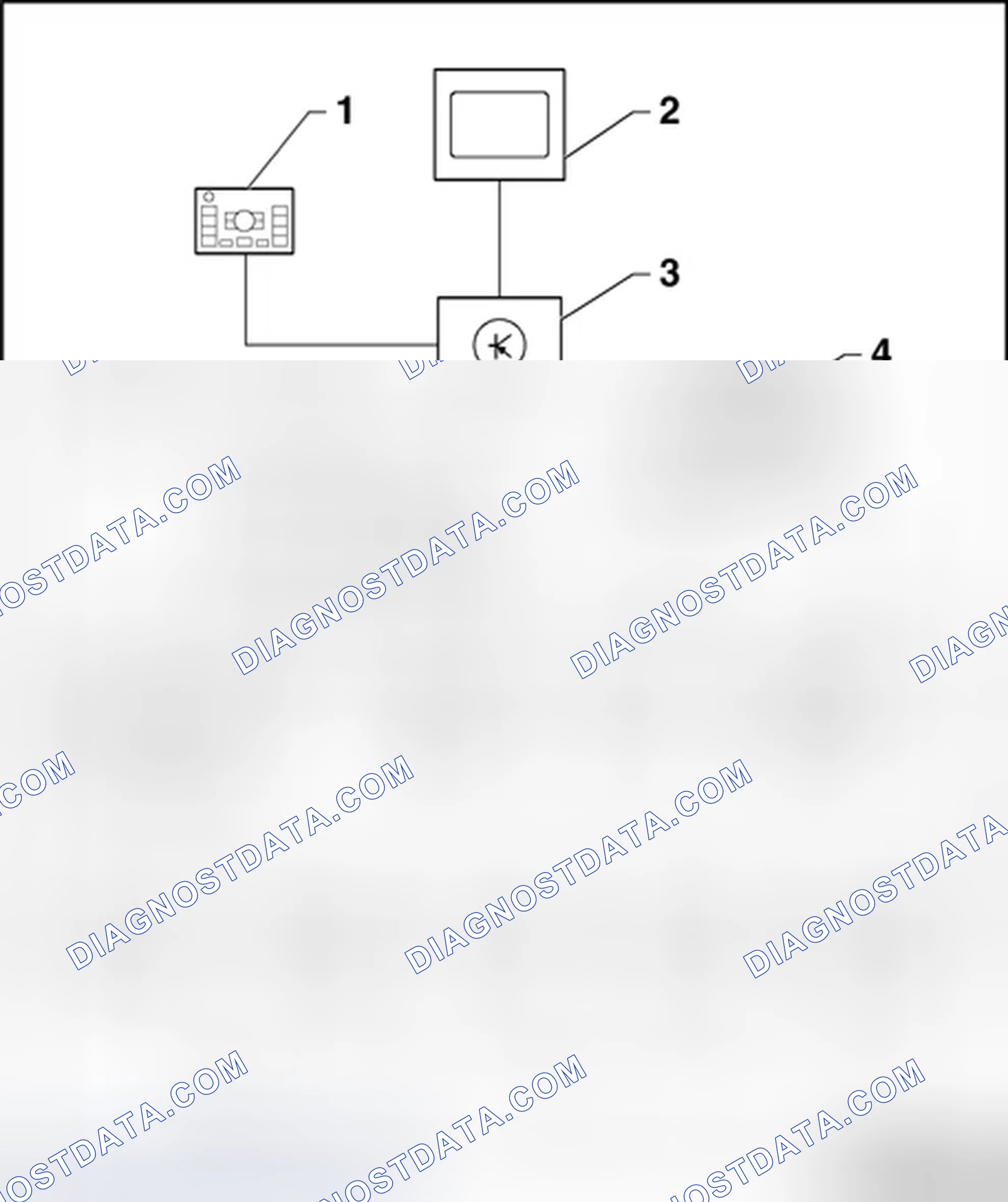 Scheme 1: Data Bus On Board Diagnostic Interface, Component Overview
